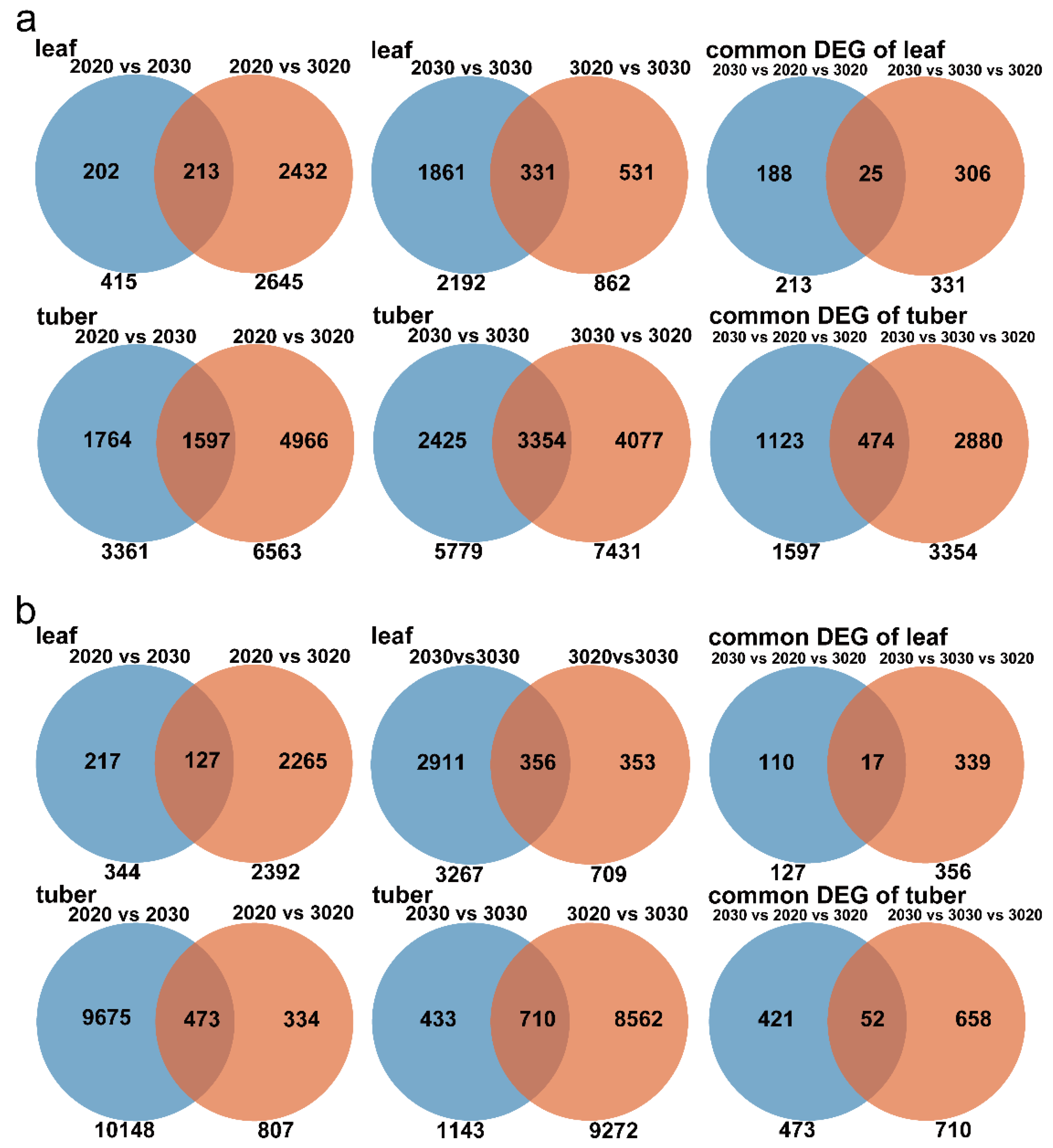 Plants 12 00818 g006 550