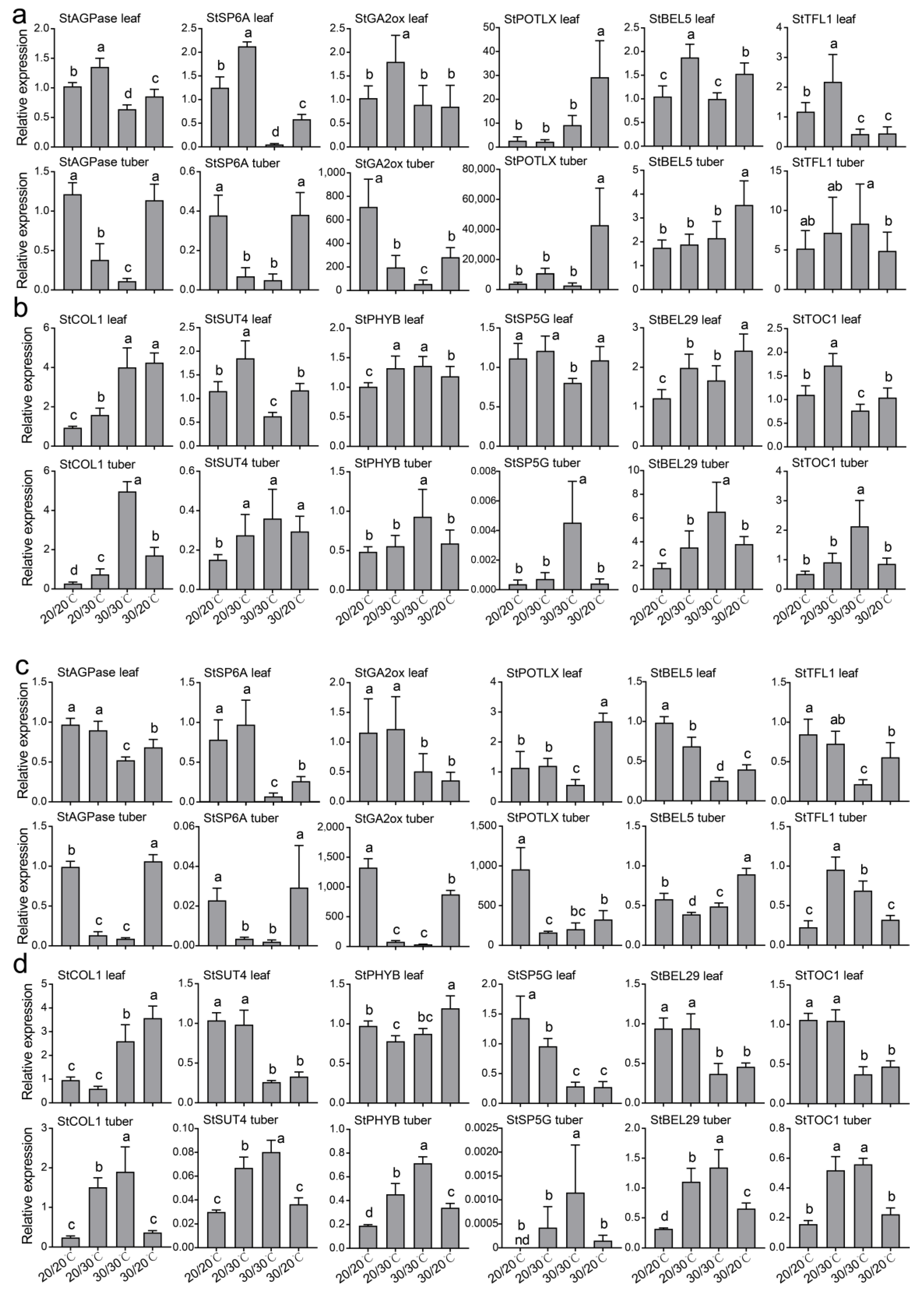 Plants 12 00818 g008 550
