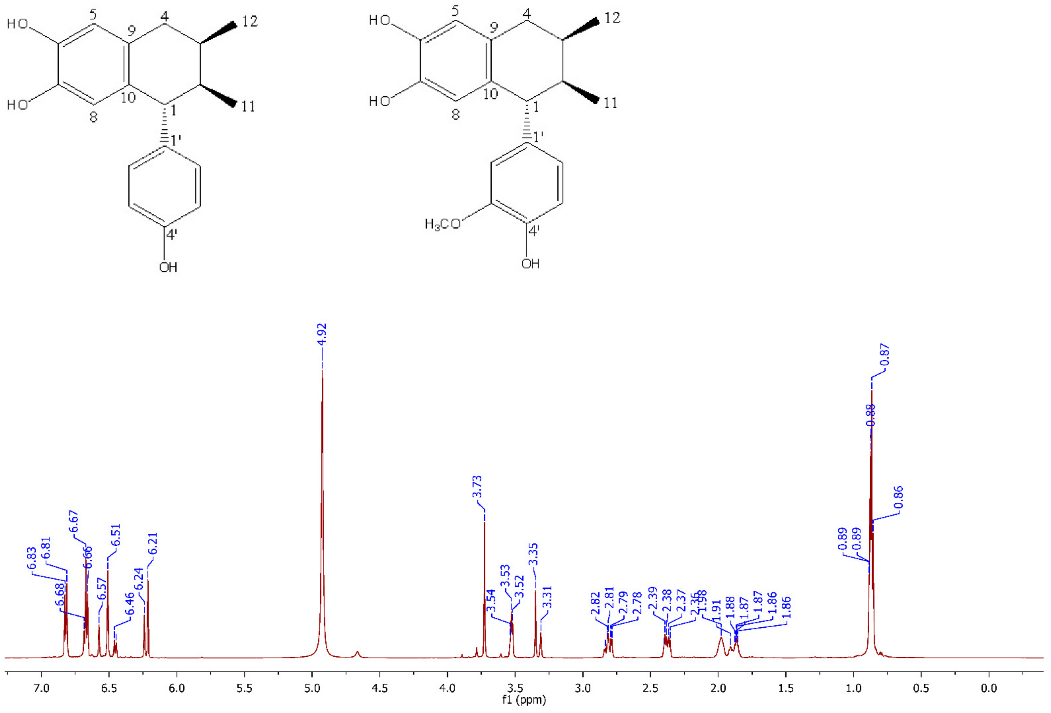 Plants 12 00820 g0a1 550