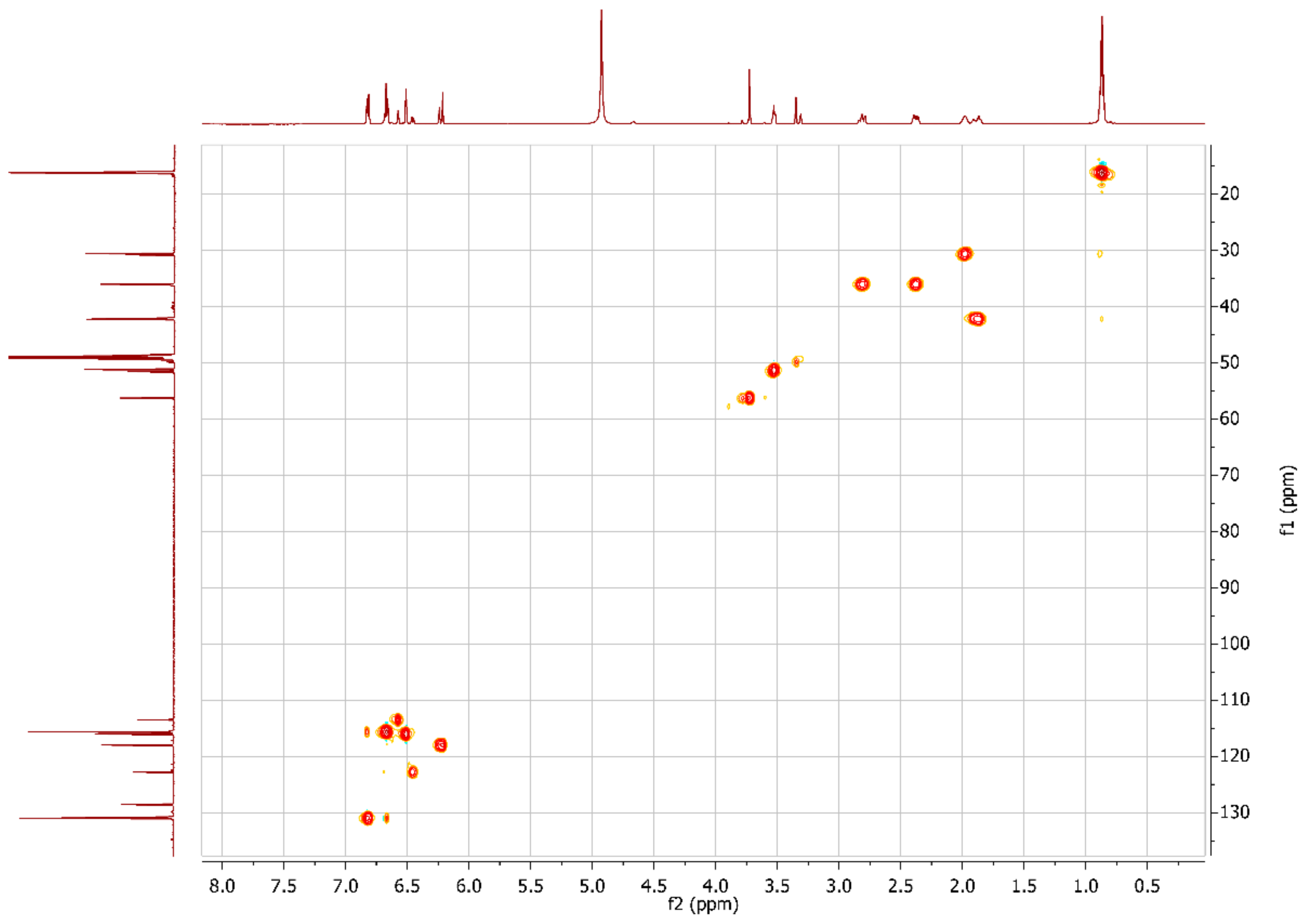 Plants 12 00820 g0a5 550