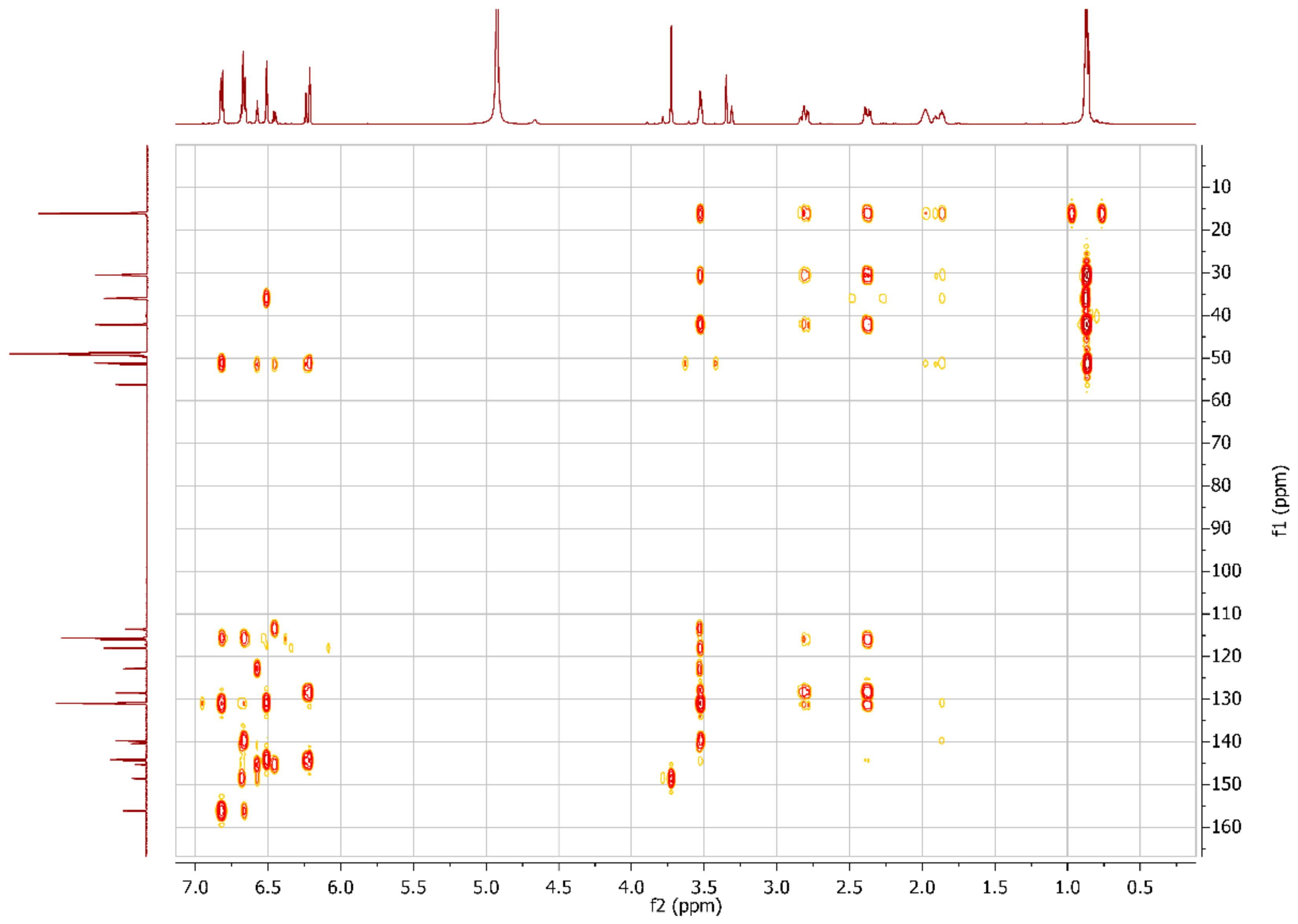 Plants 12 00820 g0a6 550