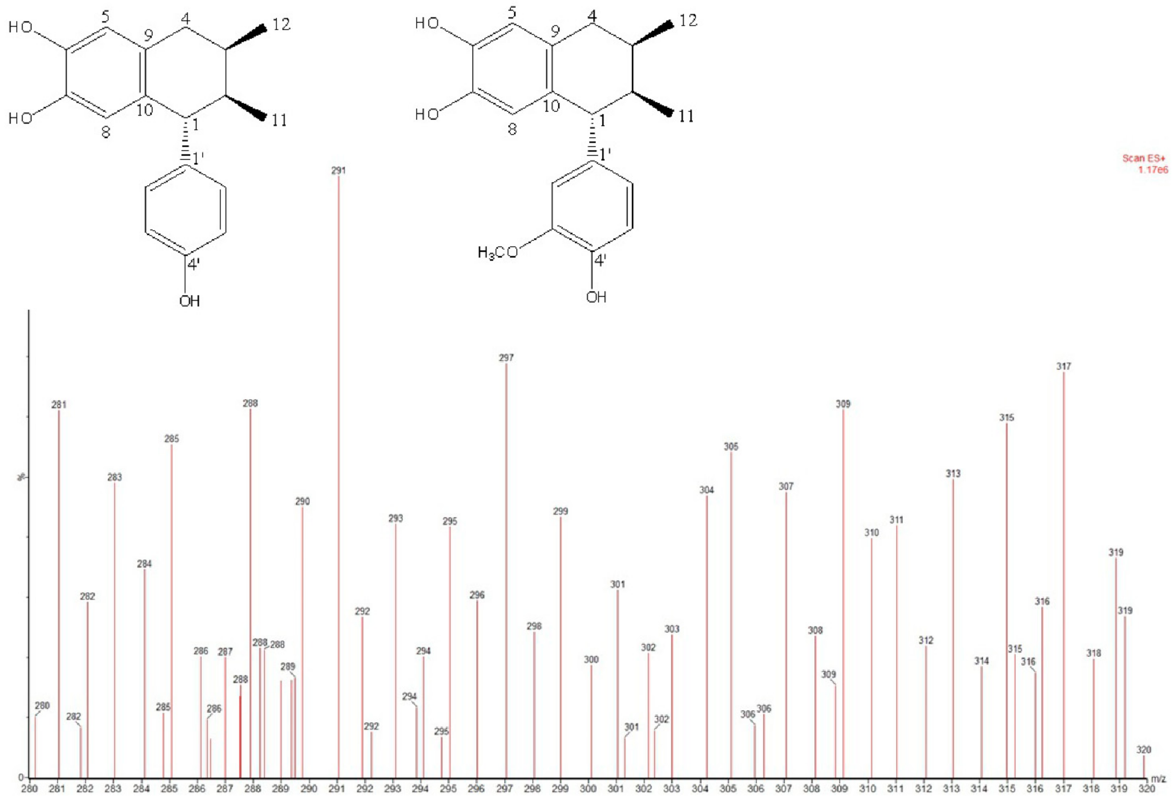 Plants 12 00820 g0a7 550
