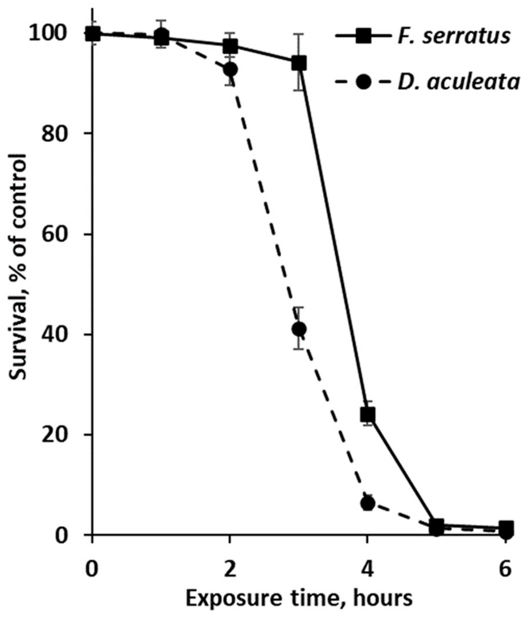 Plants 12 00821 g003