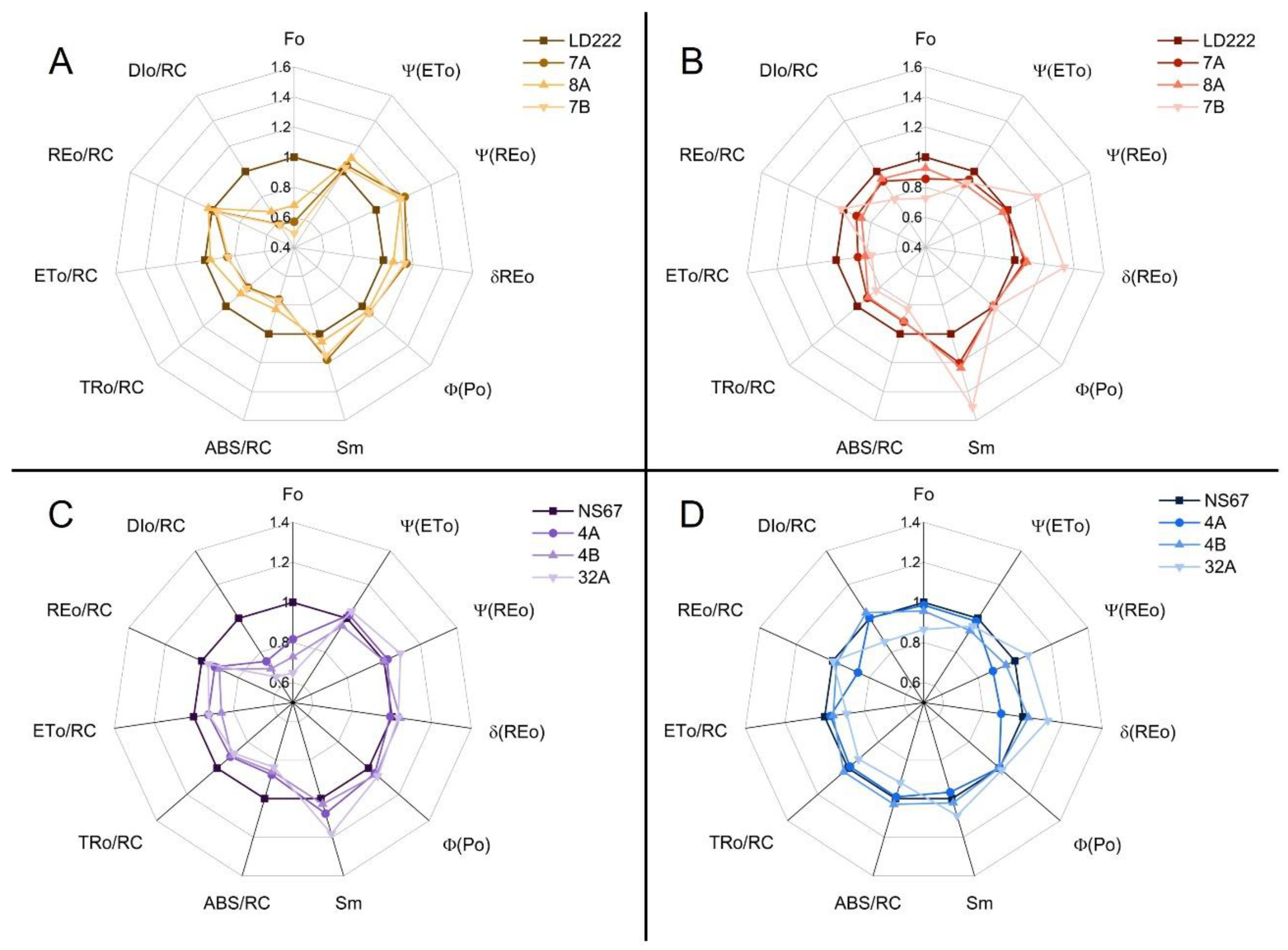 Plants 12 00822 g005 Plants 12 00822 g005
