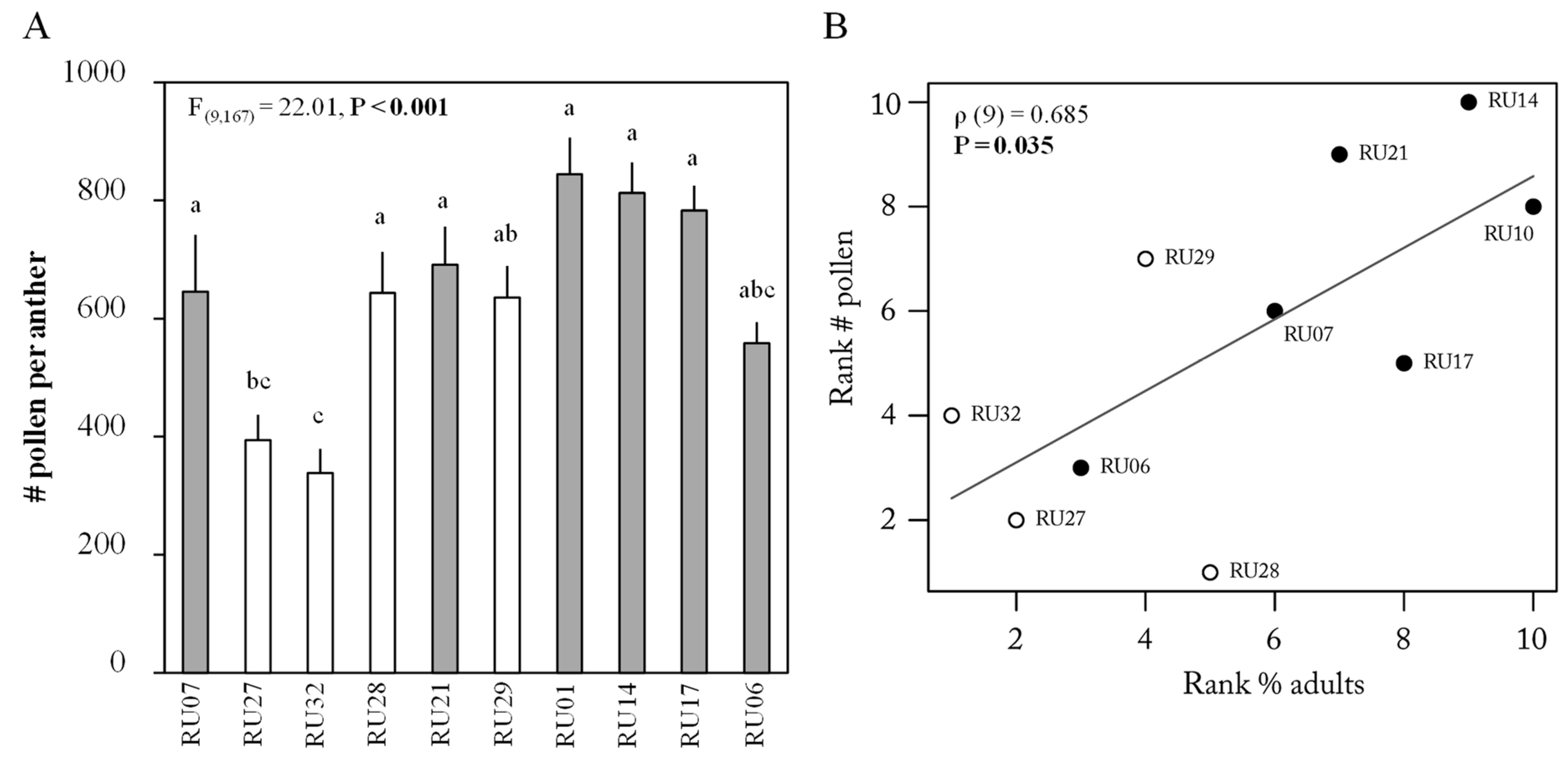 Plants 12 00825 g002 Plants 12 00825 g002
