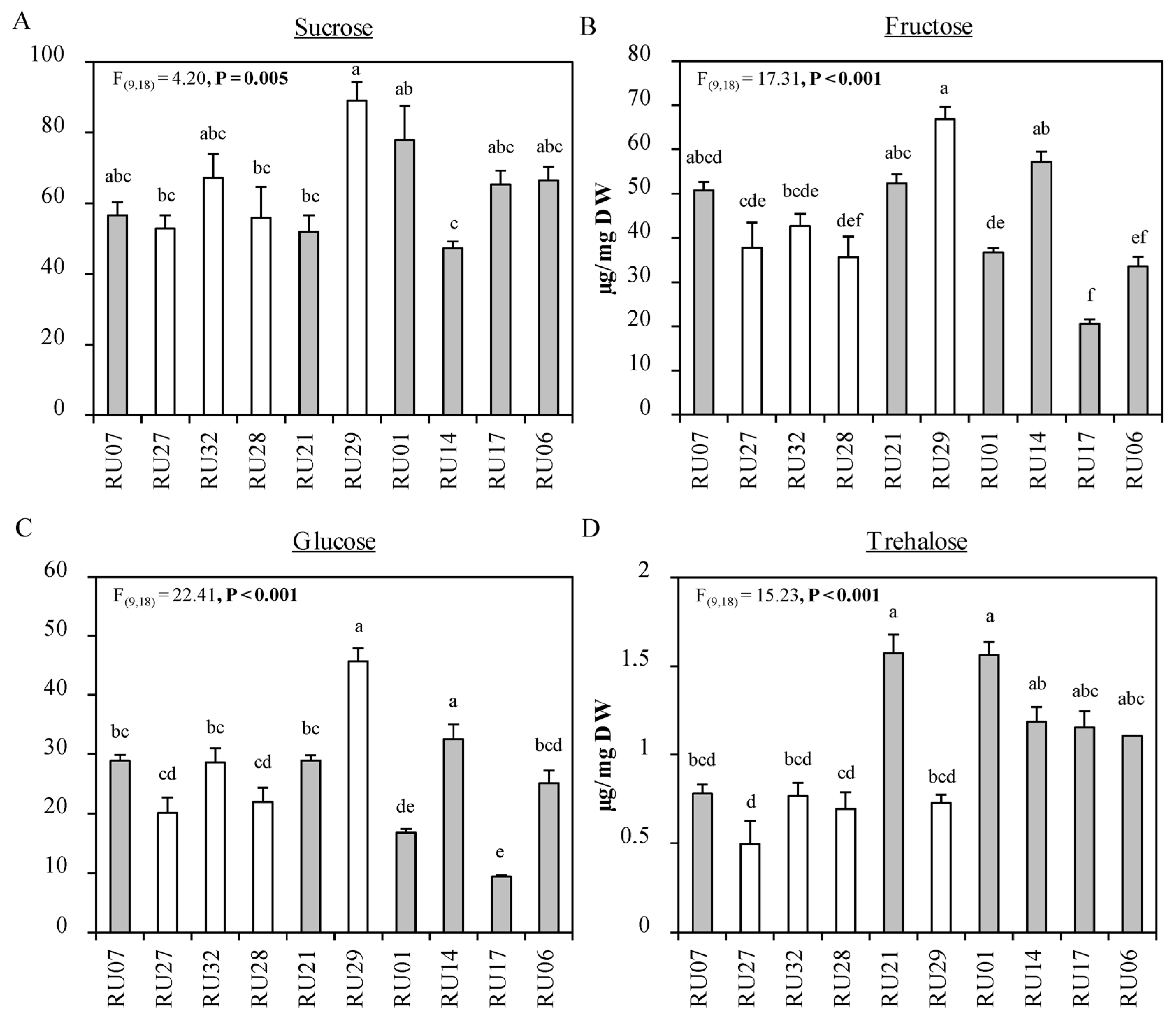 Plants 12 00825 g003 Plants 12 00825 g003