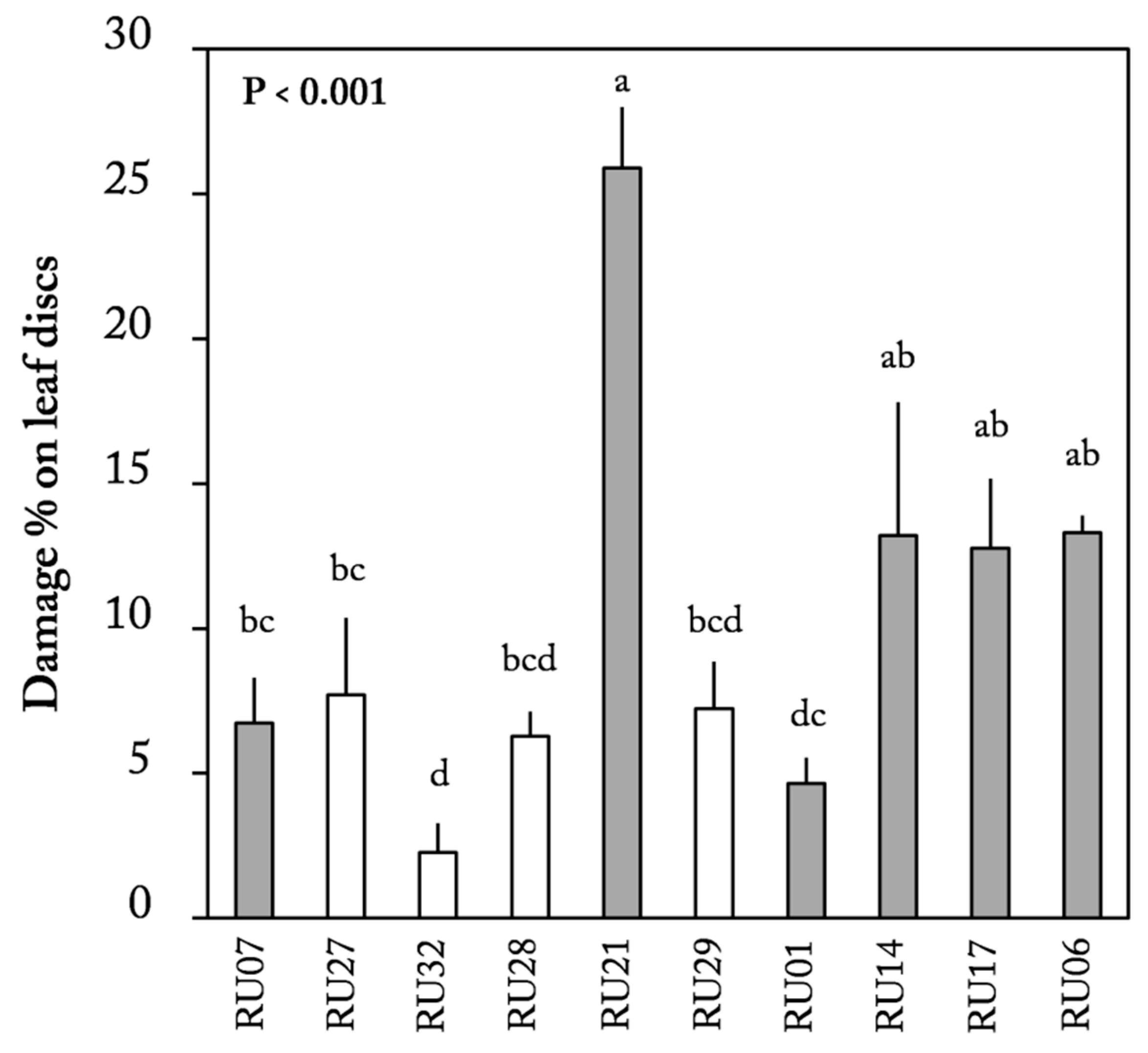 Plants 12 00825 g004 Plants 12 00825 g004