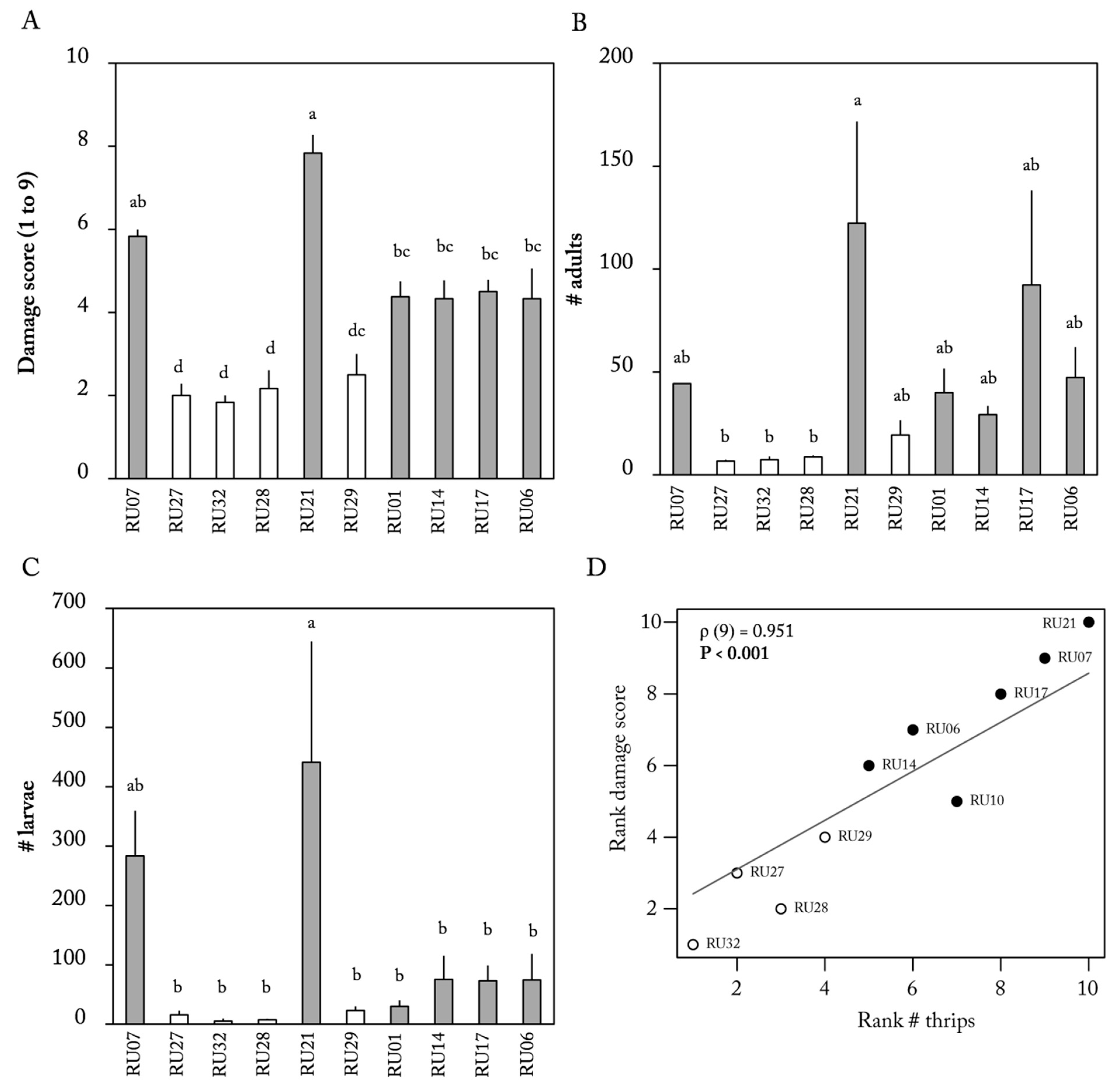 Plants 12 00825 g005 Plants 12 00825 g005