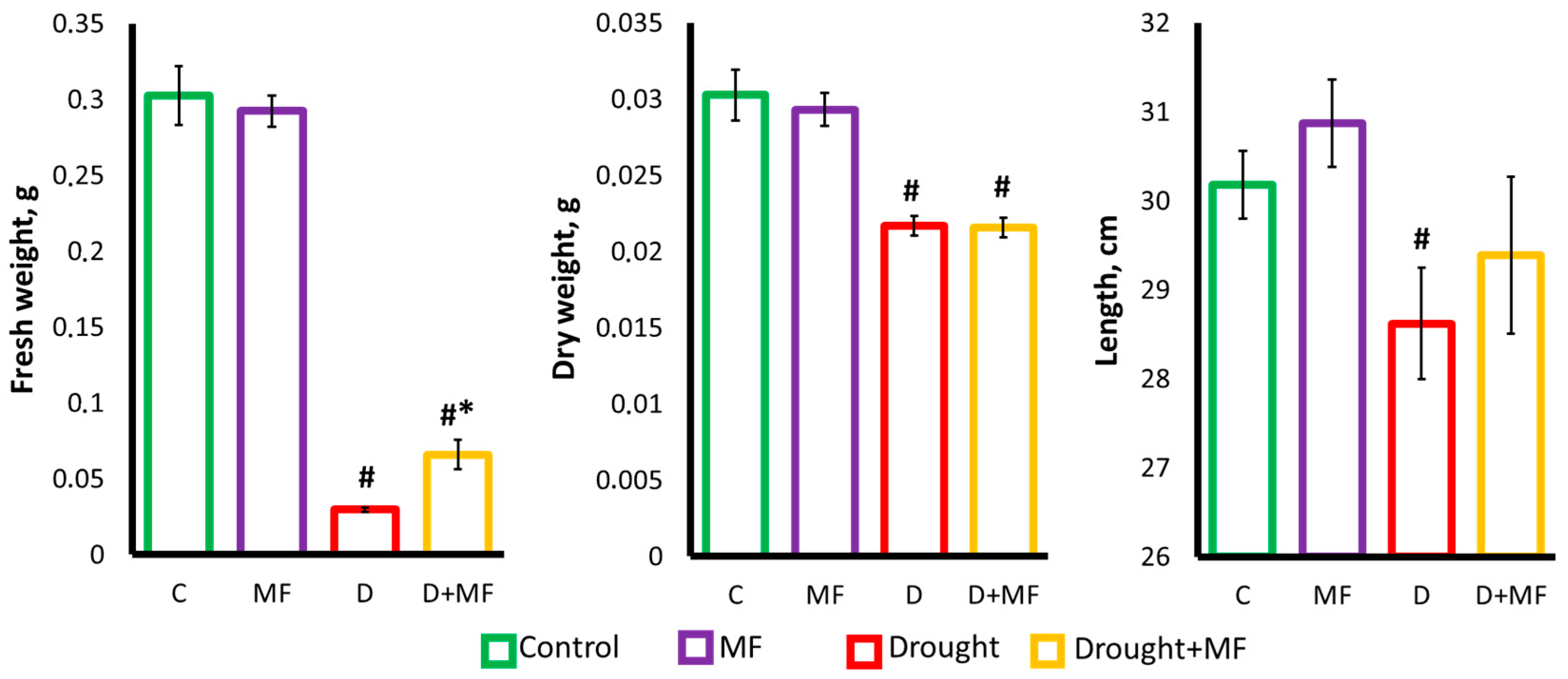 Plants 12 00826 g002 Plants 12 00826 g002