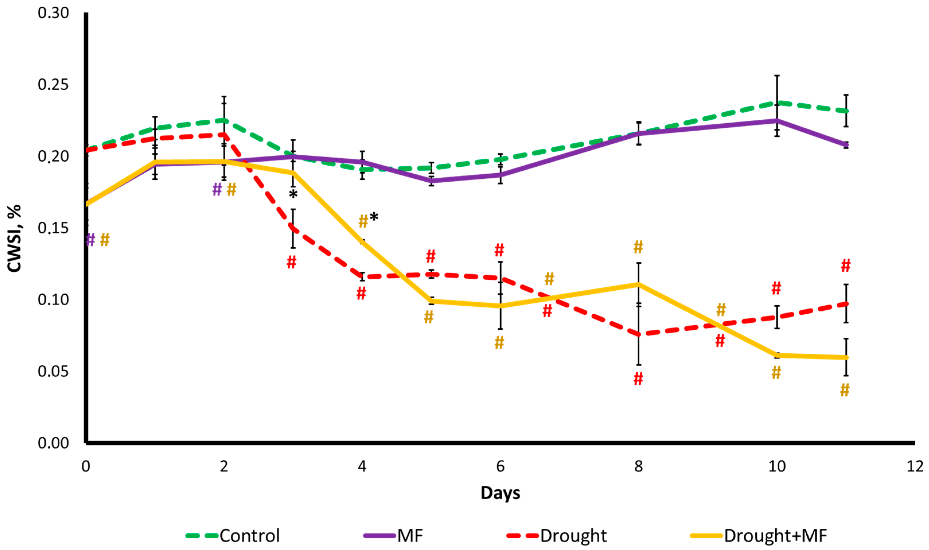 Plants 12 00826 g005 Plants 12 00826 g005