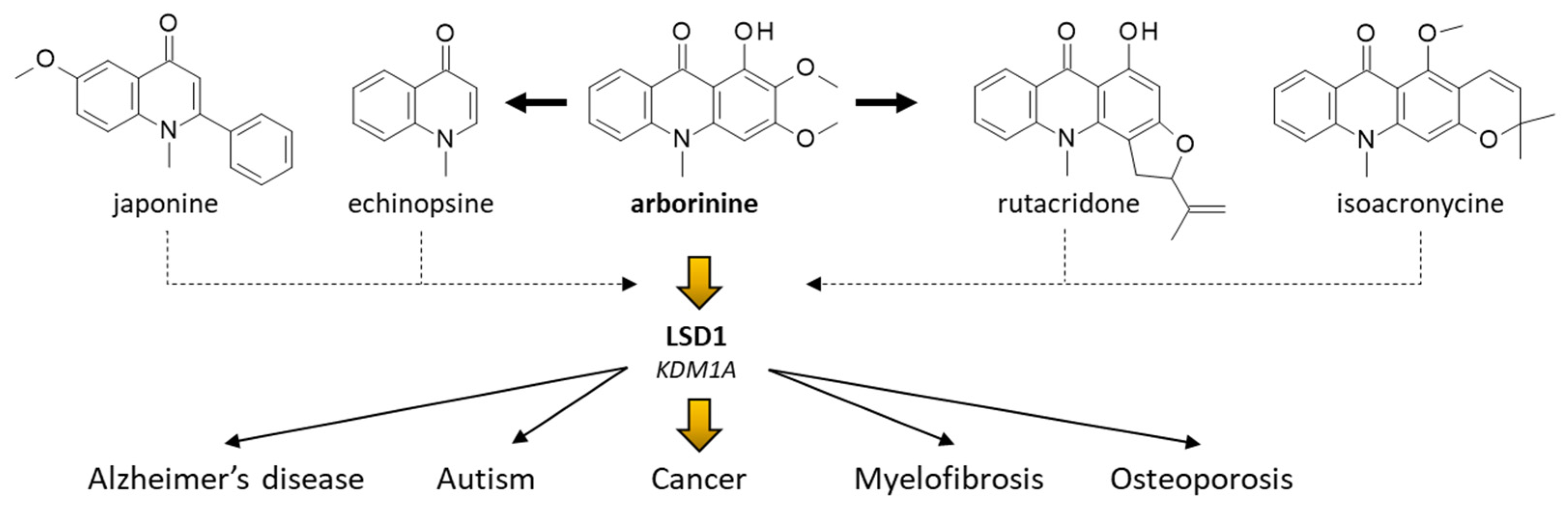 Plants 12 00827 g006