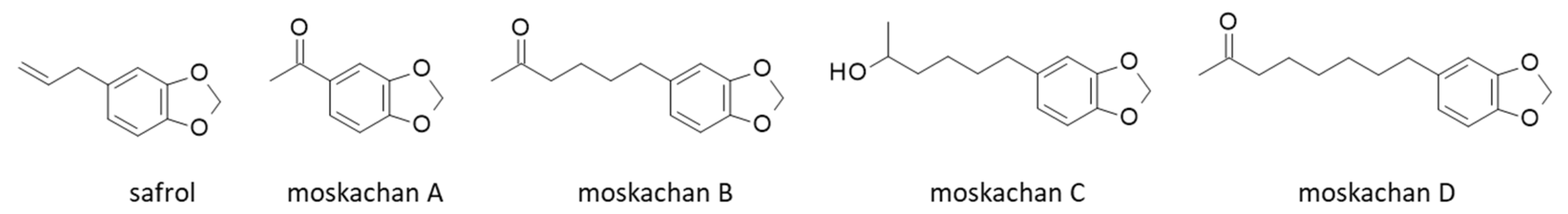 Plants 12 00827 g009