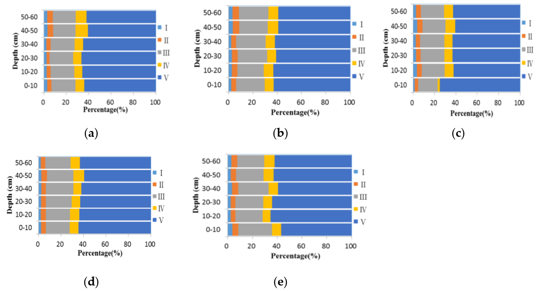 Plants 12 00831 g001 550