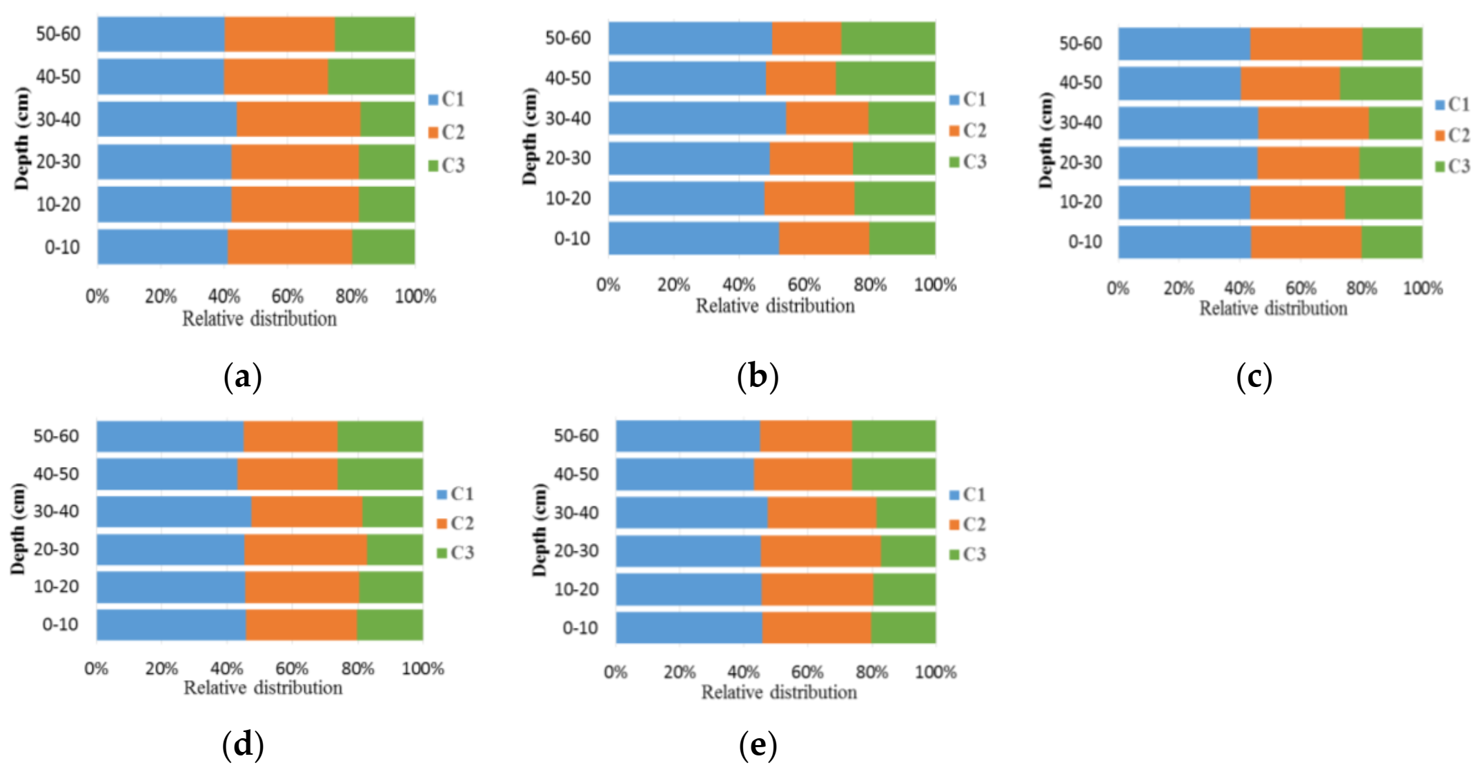 Plants 12 00831 g003 550