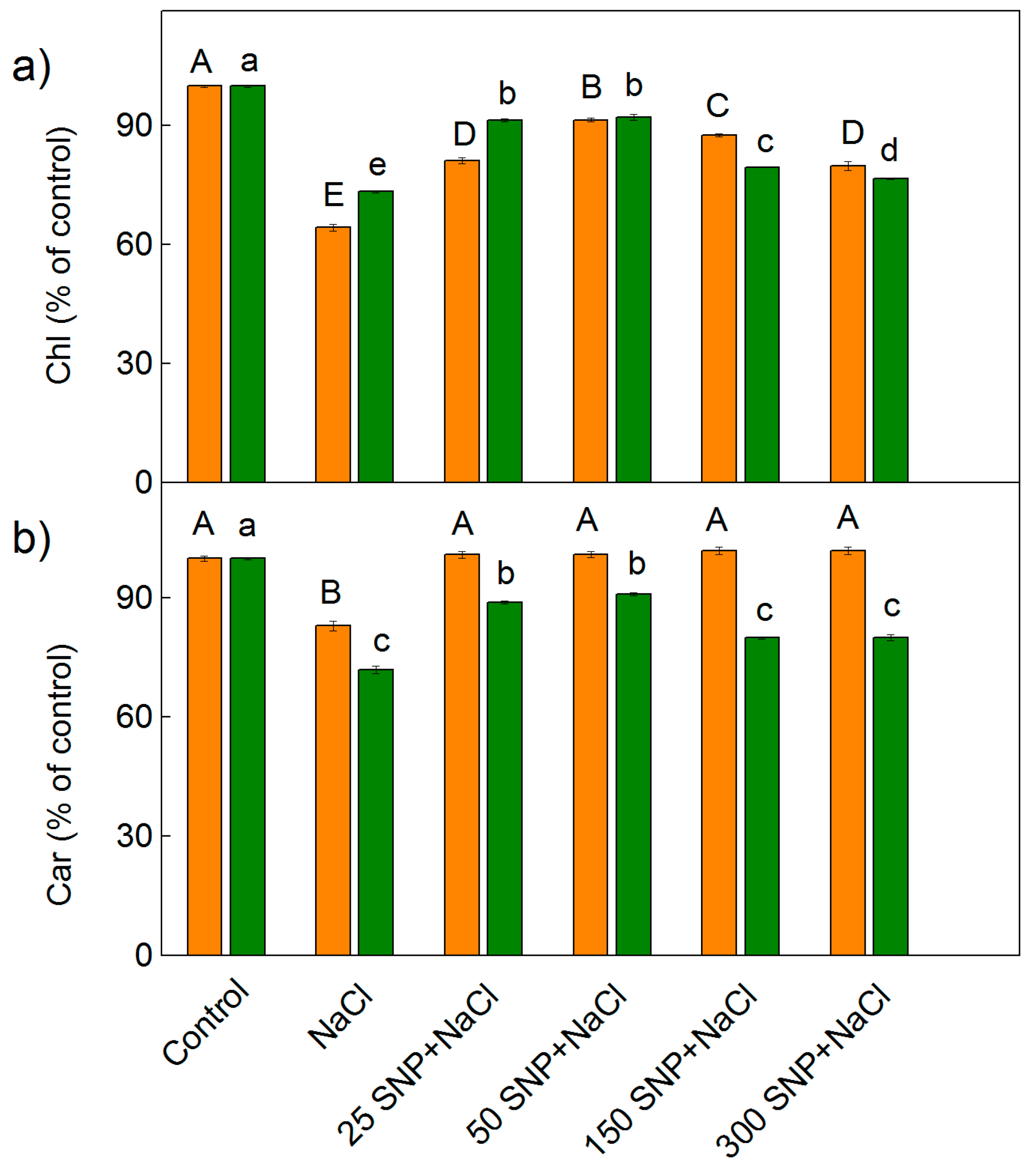 Plants 12 00832 g001 Plants 12 00832 g001