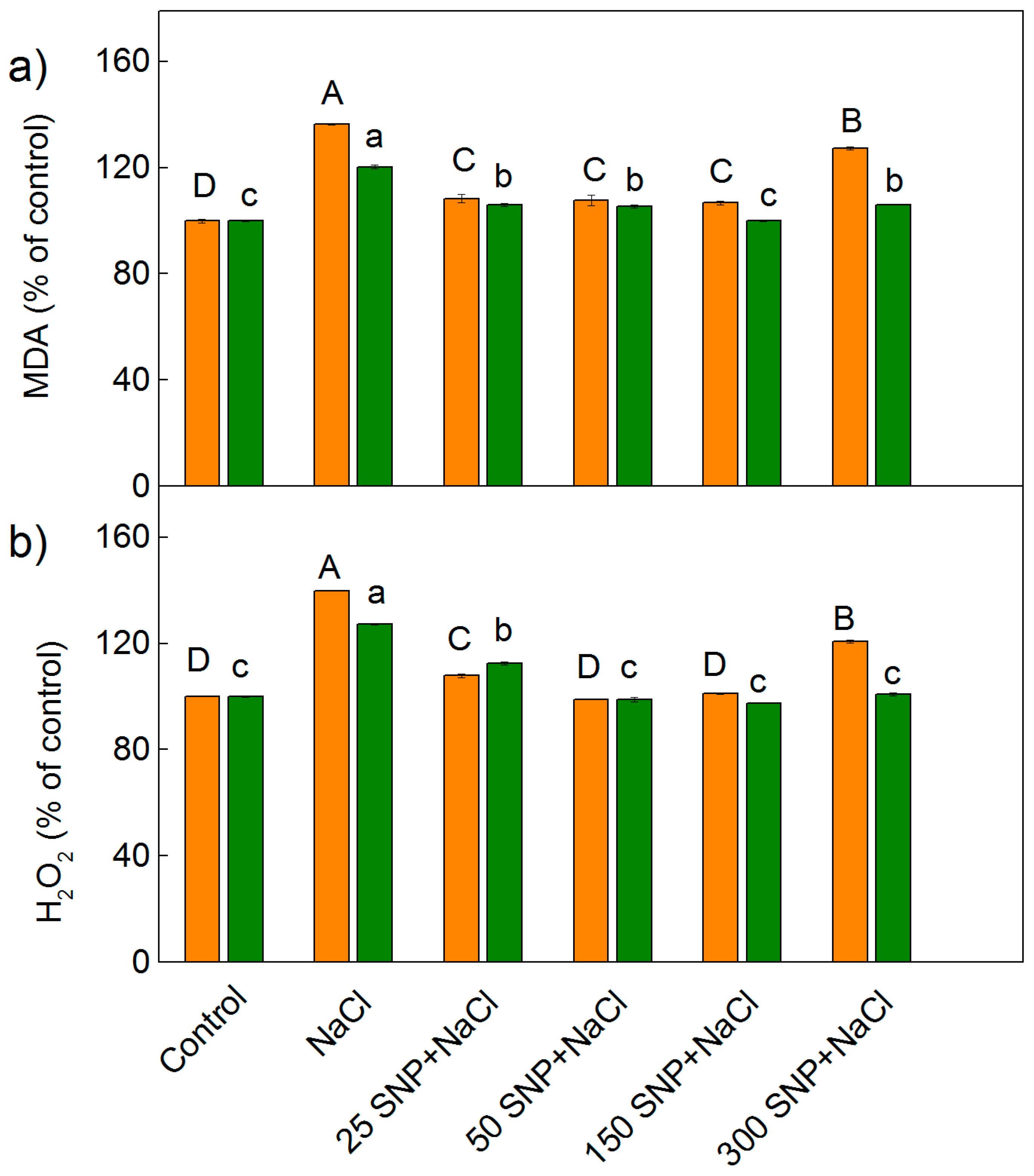 Plants 12 00832 g002 Plants 12 00832 g002