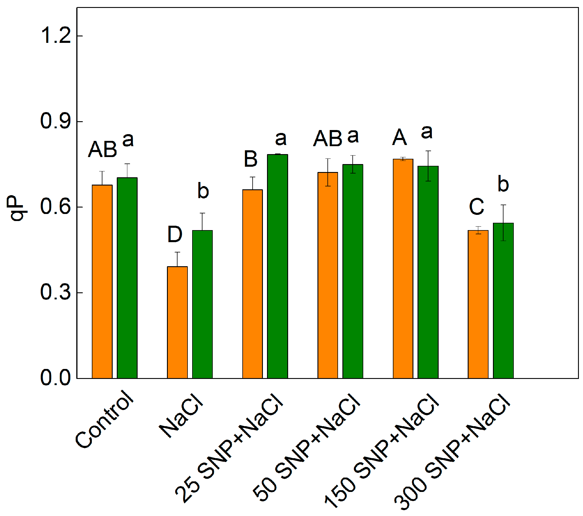 Plants 12 00832 g005 Plants 12 00832 g005