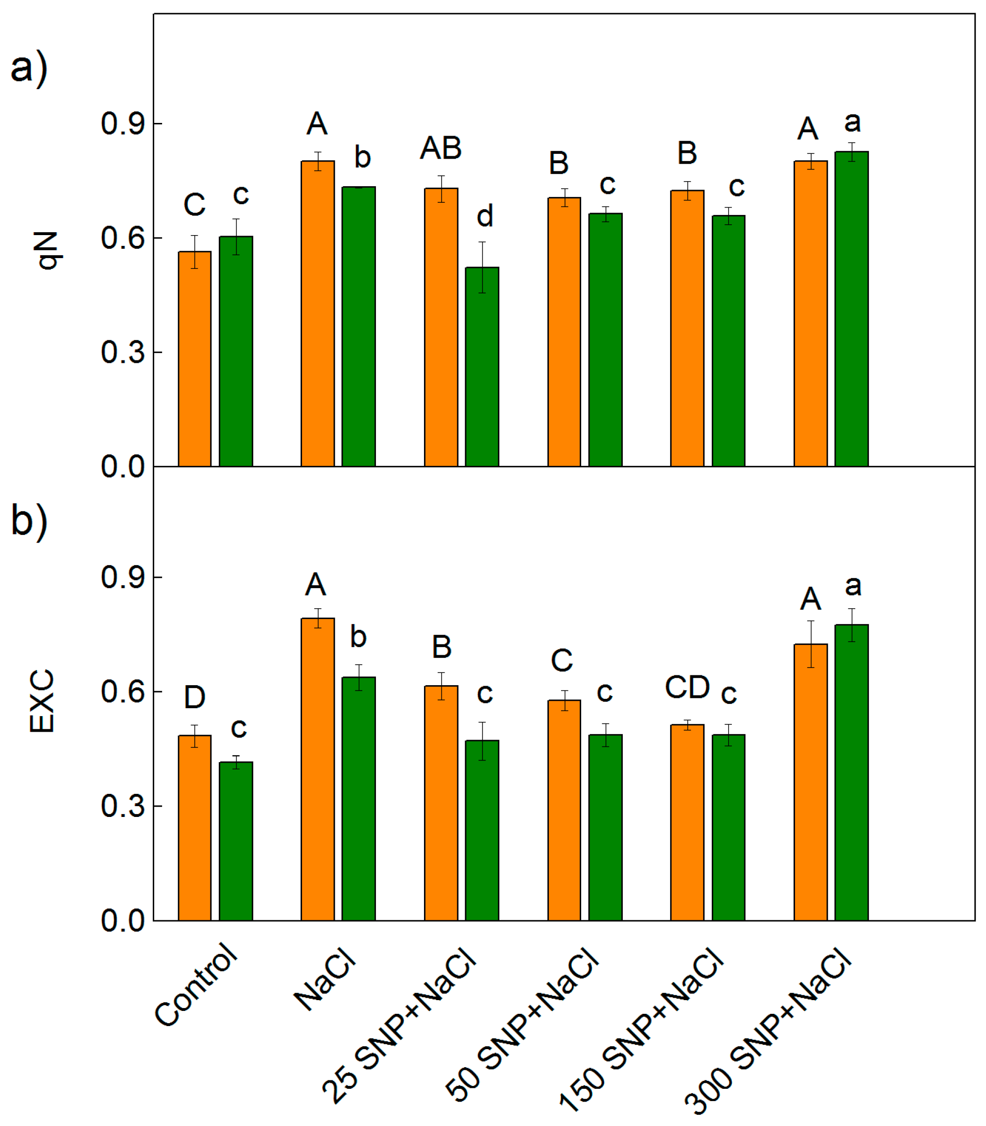 Plants 12 00832 g006 Plants 12 00832 g006