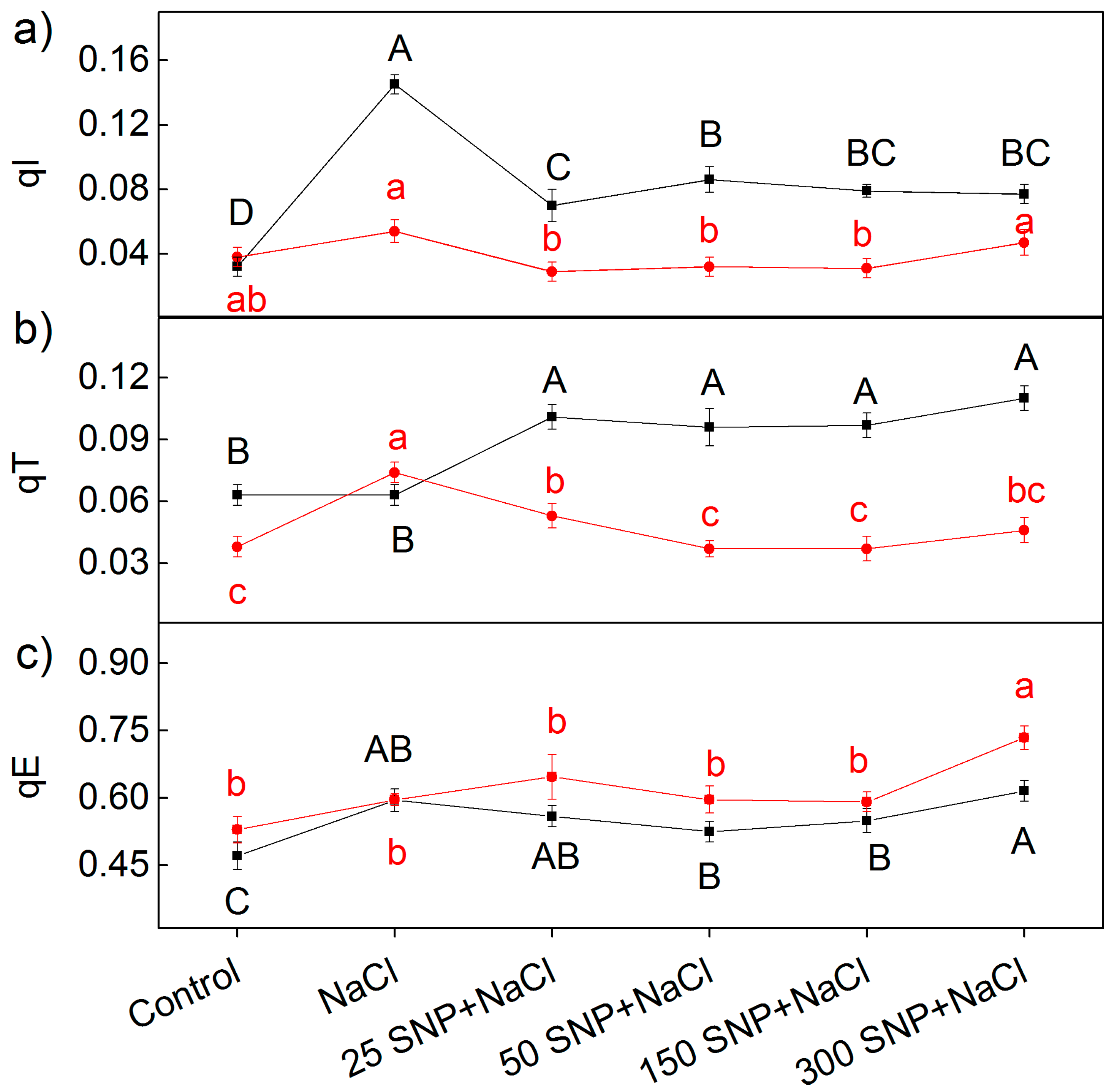 Plants 12 00832 g007 Plants 12 00832 g007
