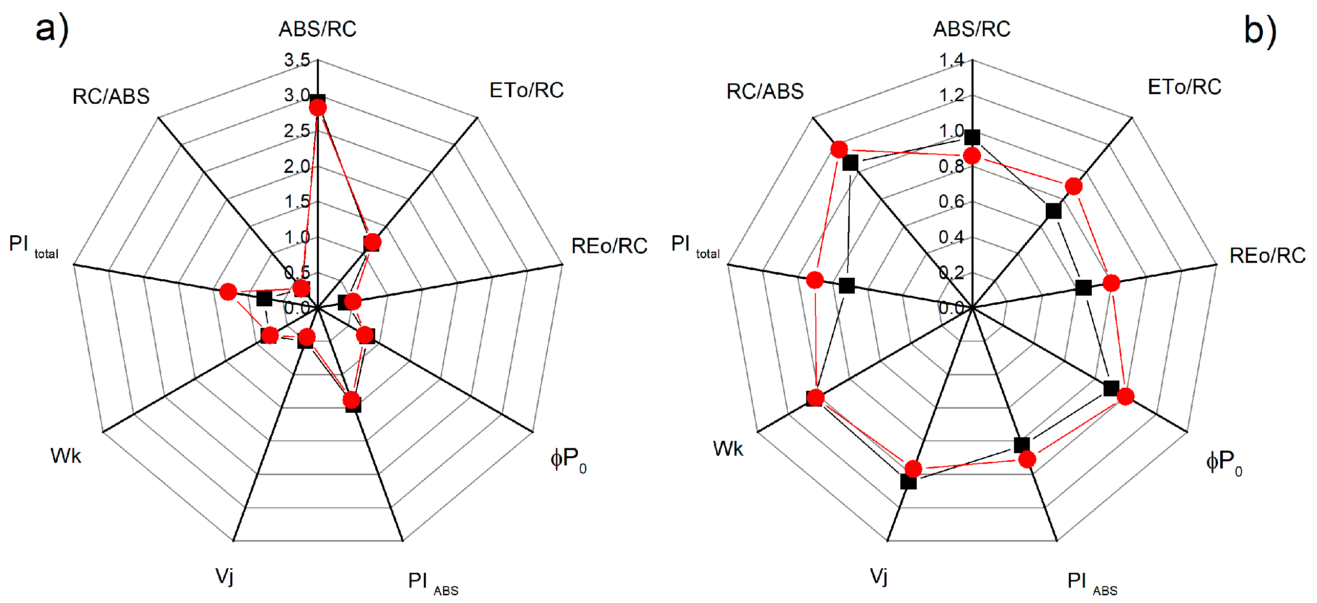 Plants 12 00832 g008 Plants 12 00832 g008