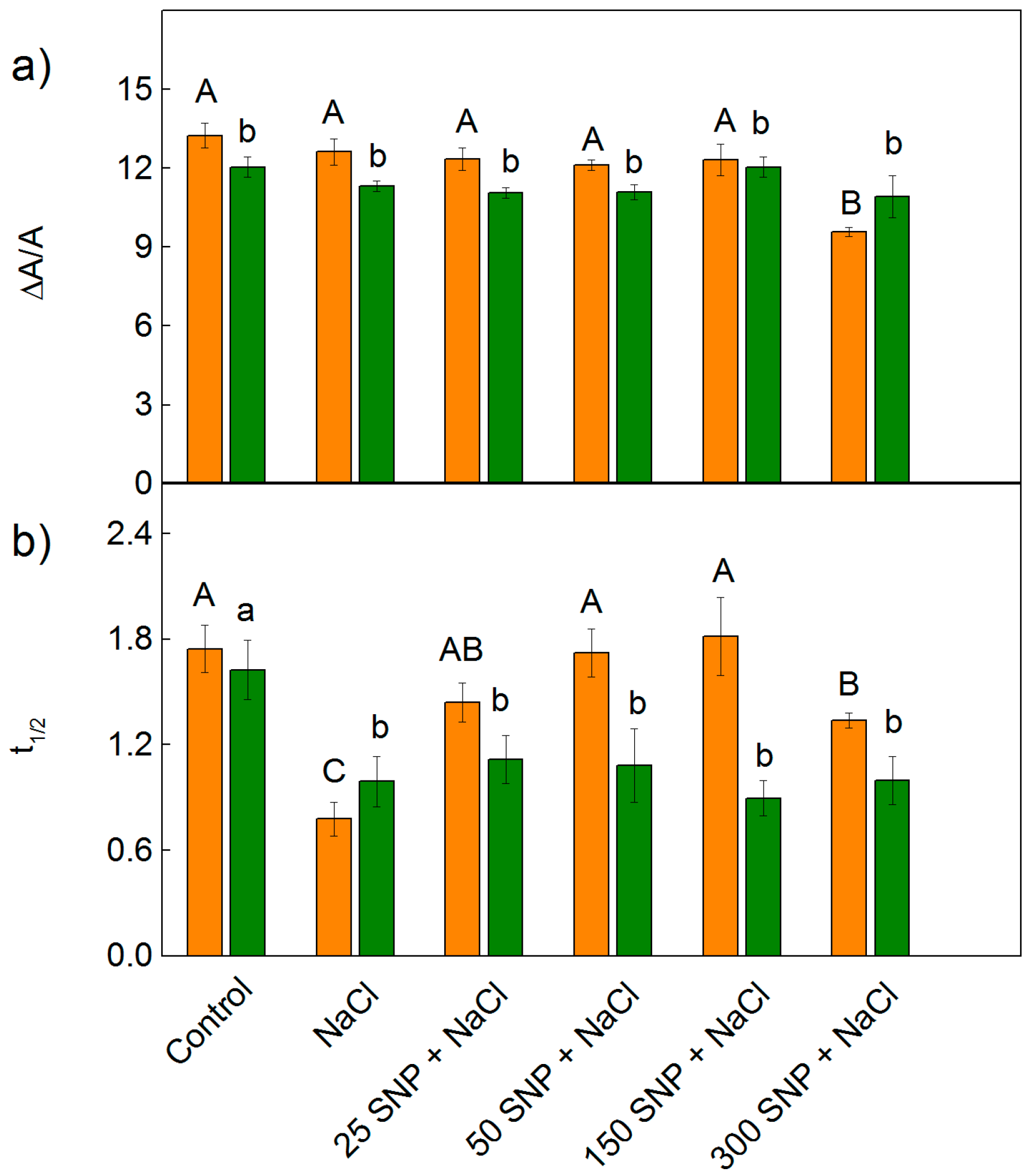 Plants 12 00832 g010 Plants 12 00832 g010