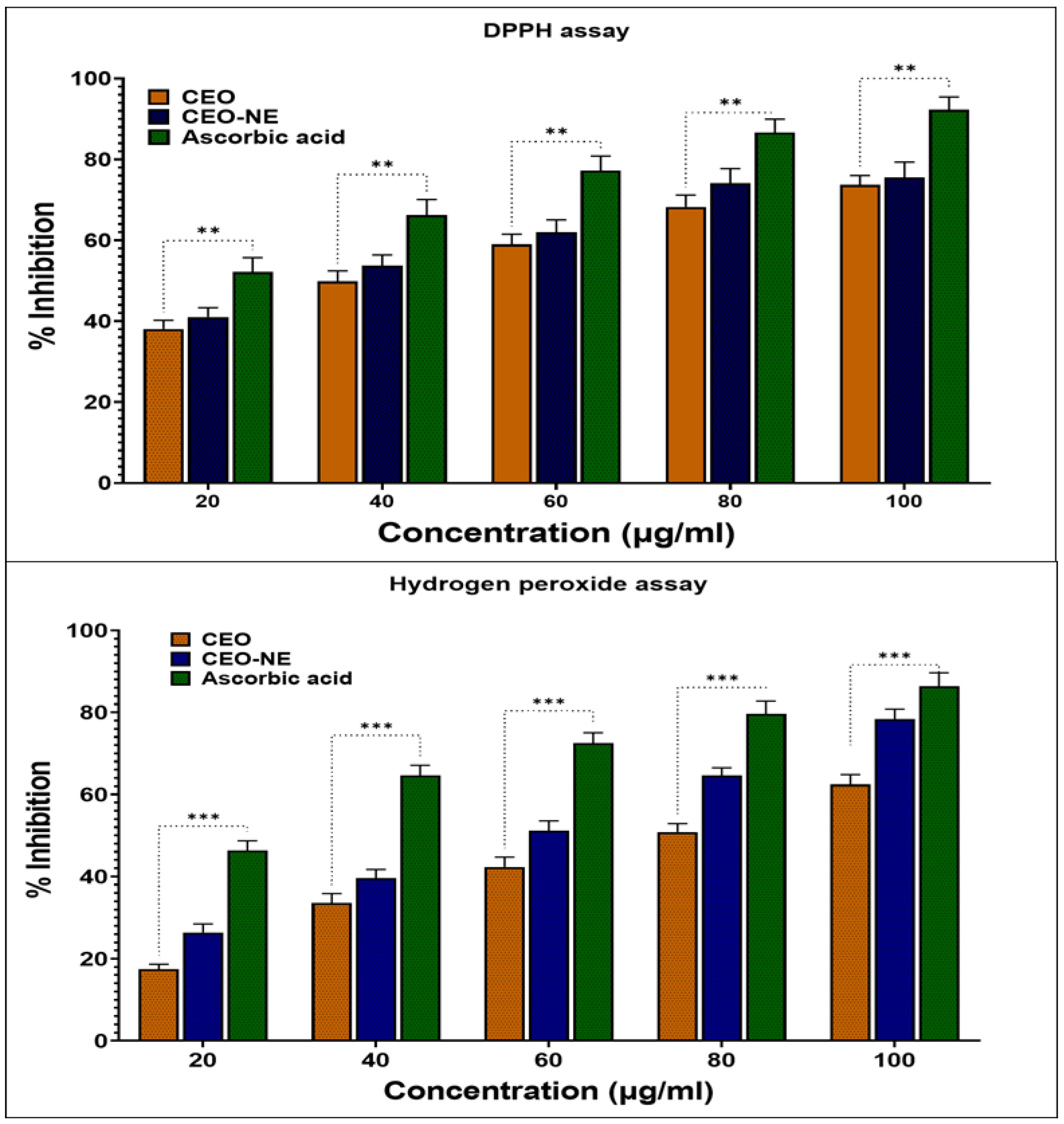 Plants 12 00834 g005