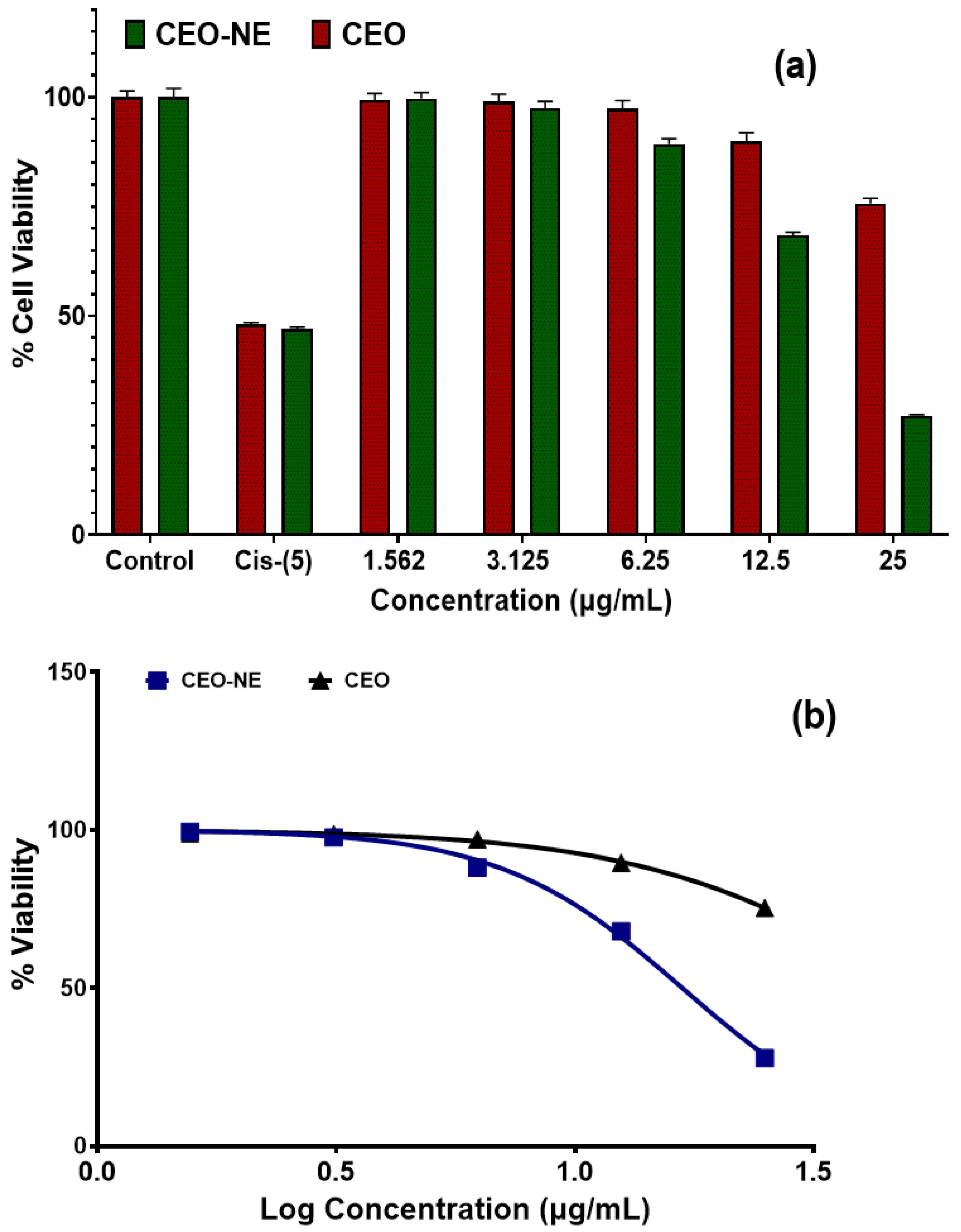 Plants 12 00834 g007