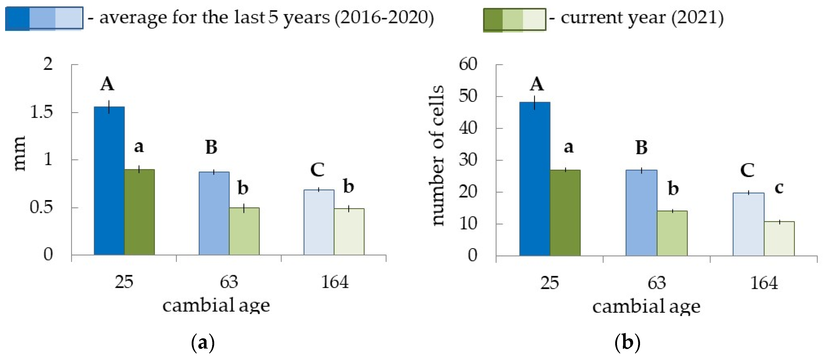 Plants 12 00835 g003