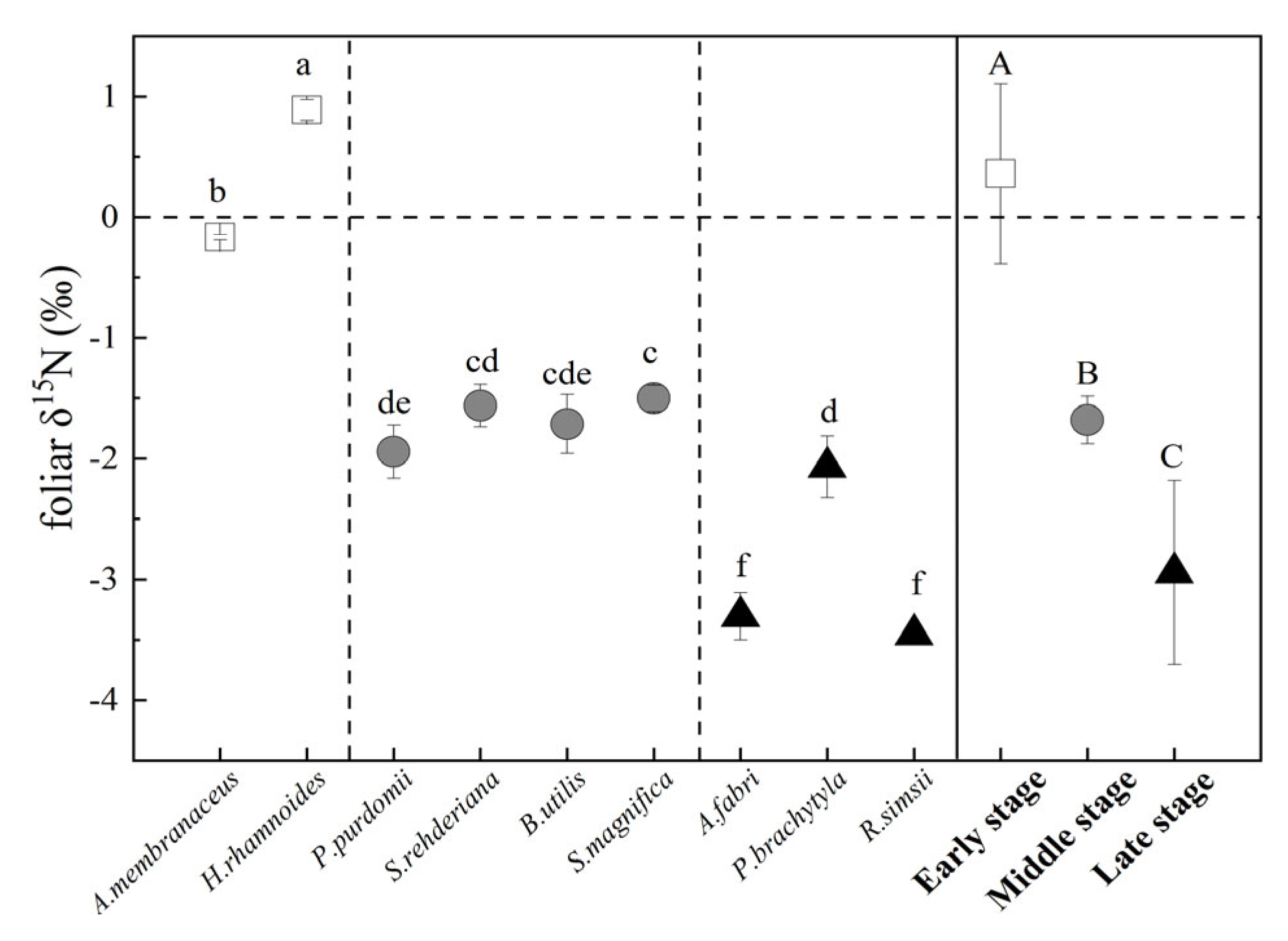Plants 12 00838 g002 Plants 12 00838 g002