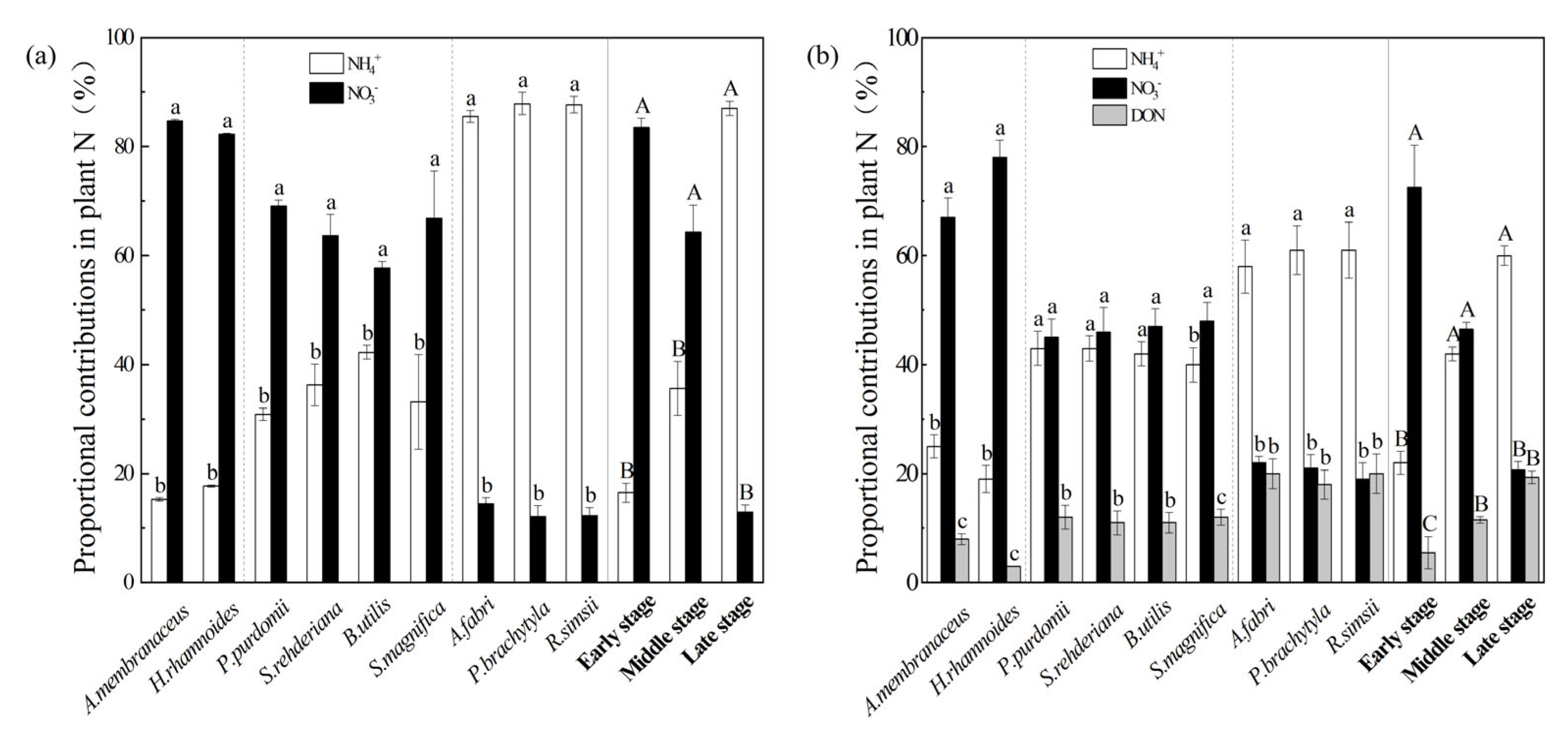 Plants 12 00838 g003 Plants 12 00838 g003