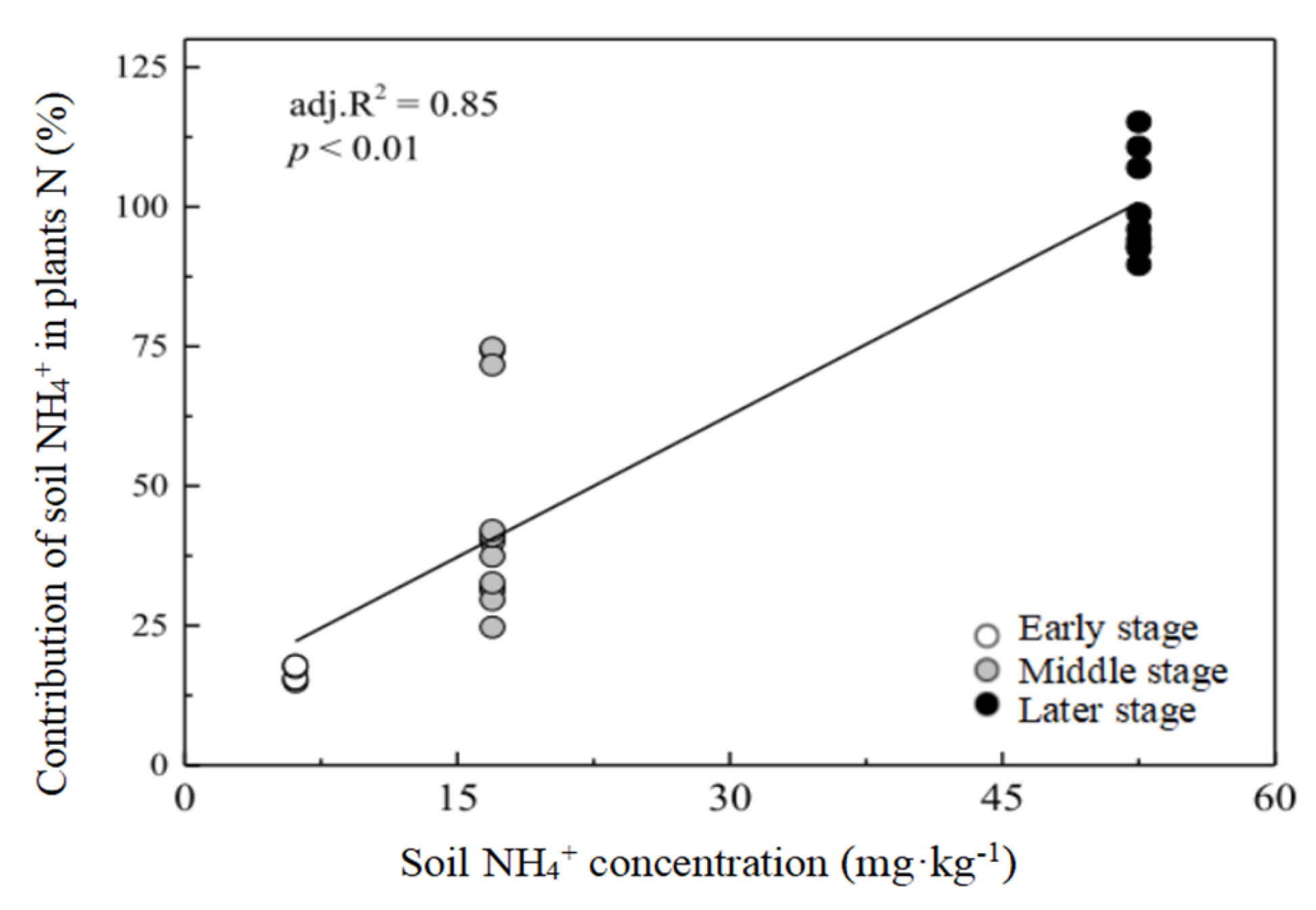 Plants 12 00838 g004 Plants 12 00838 g004