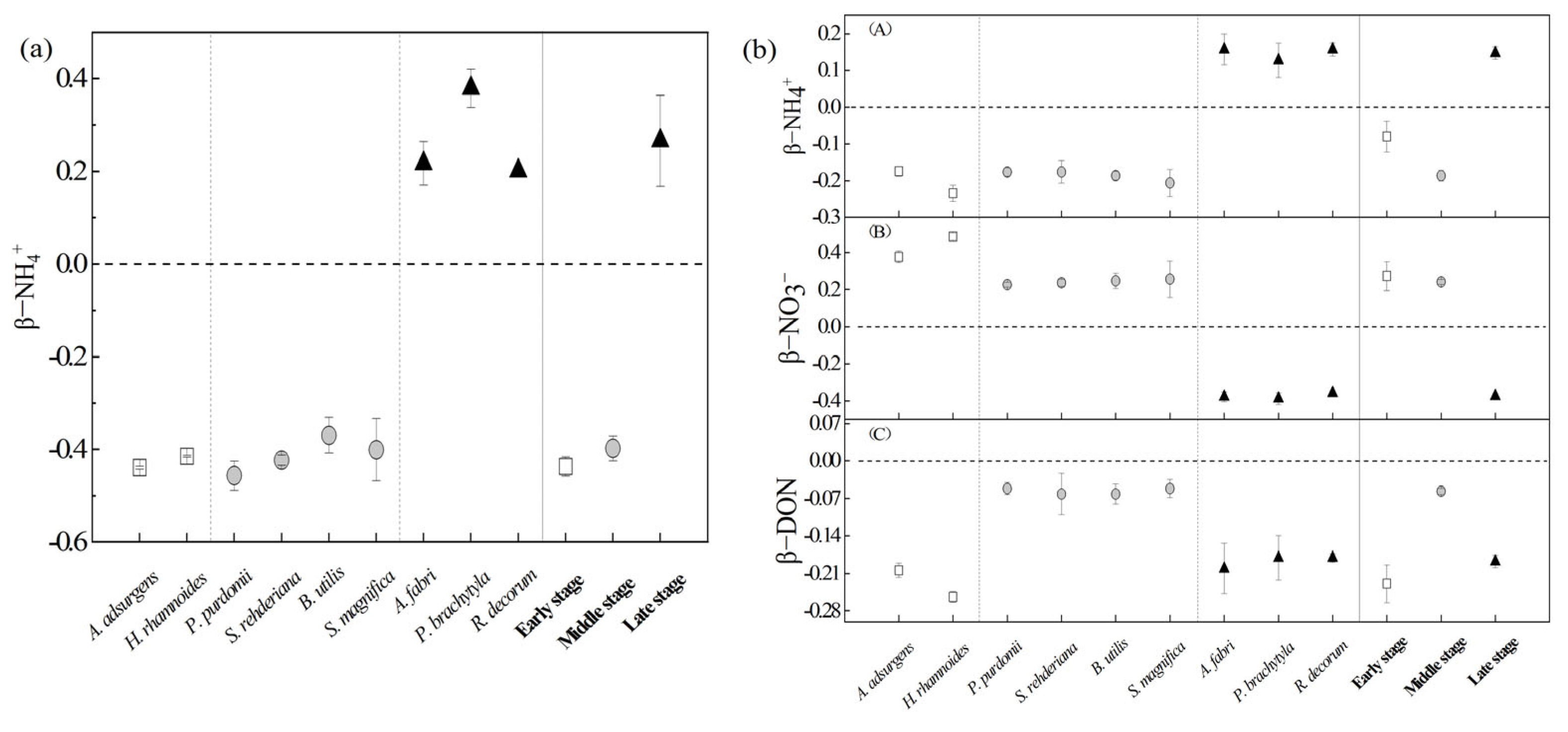 Plants 12 00838 g005 Plants 12 00838 g005