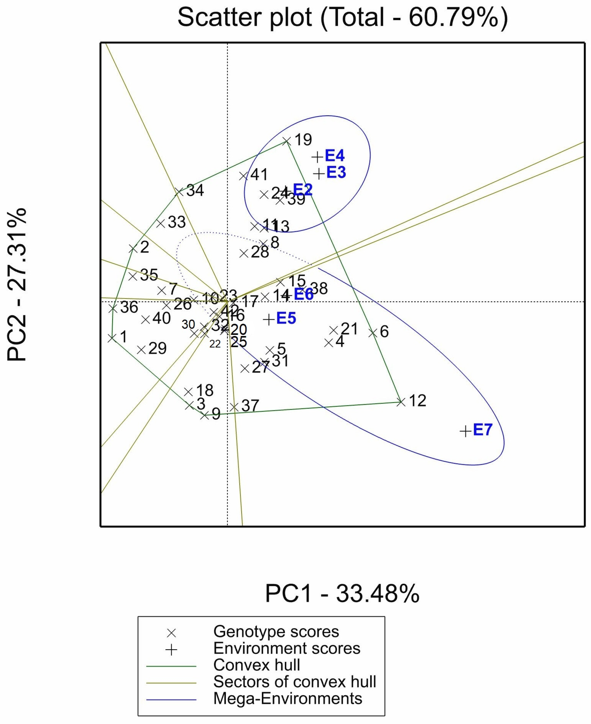 Plants 12 00854 g002