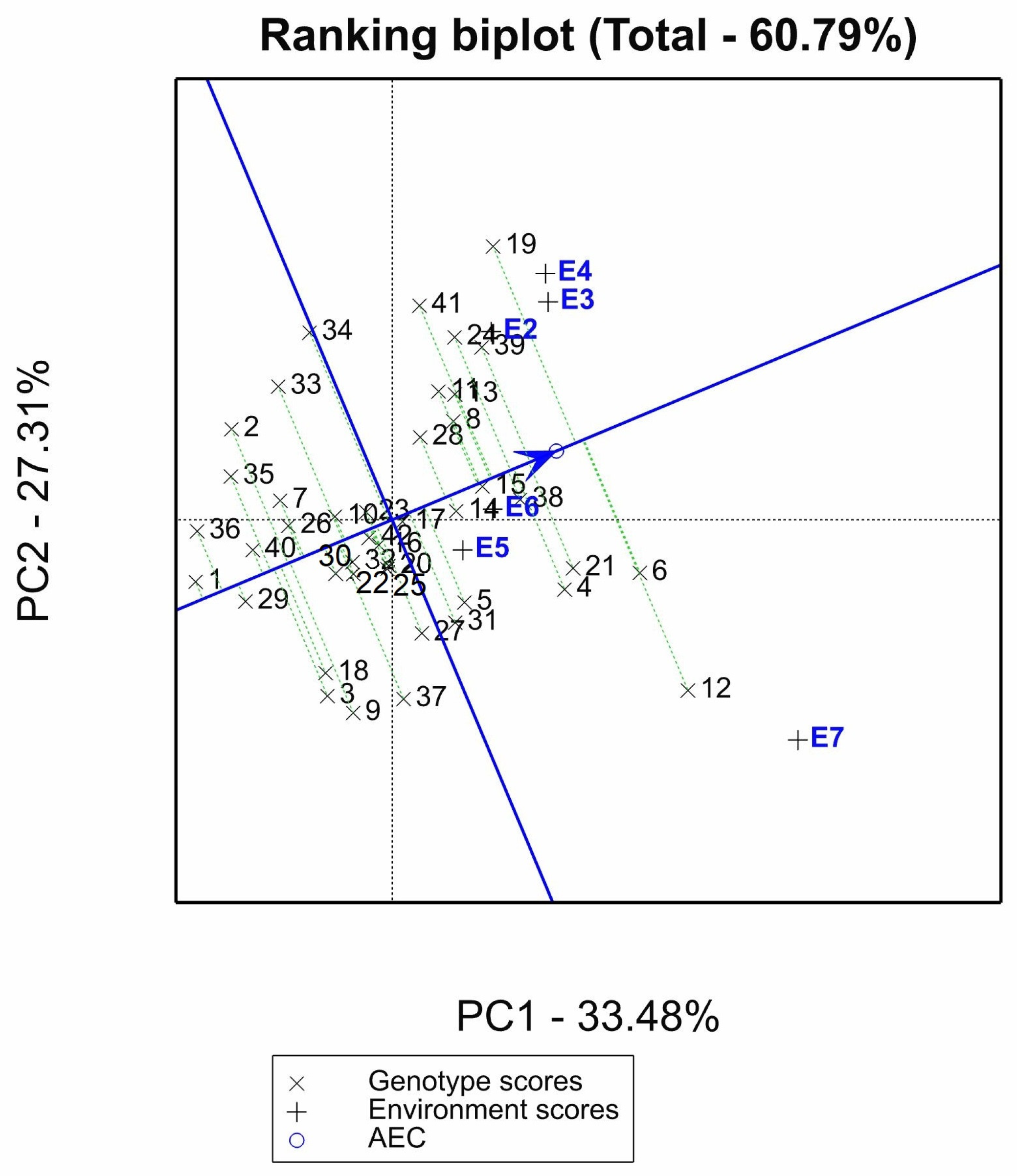 Plants 12 00854 g003