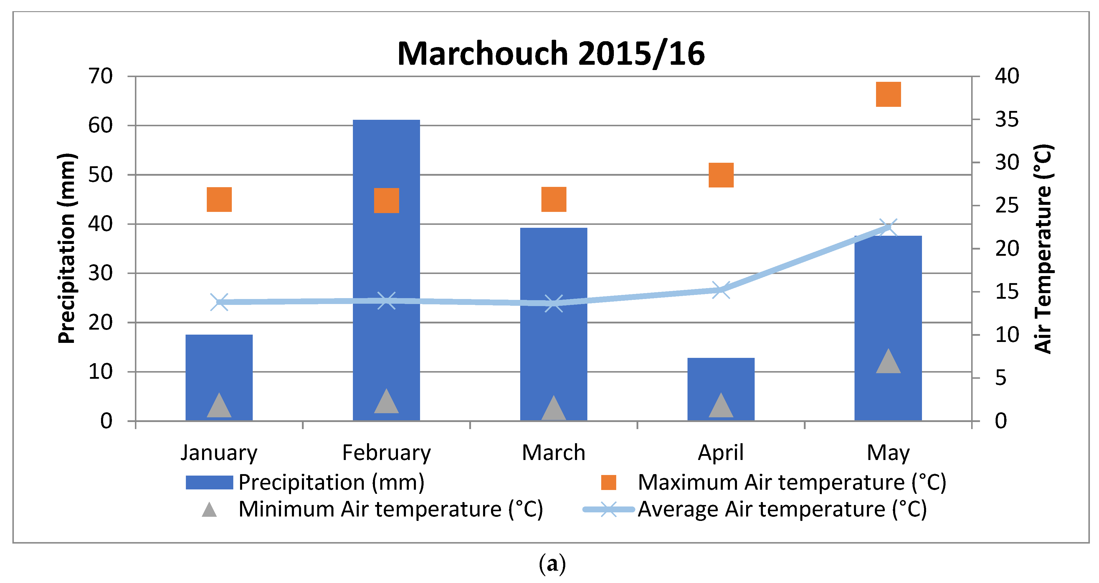 Plants 12 00854 g004a