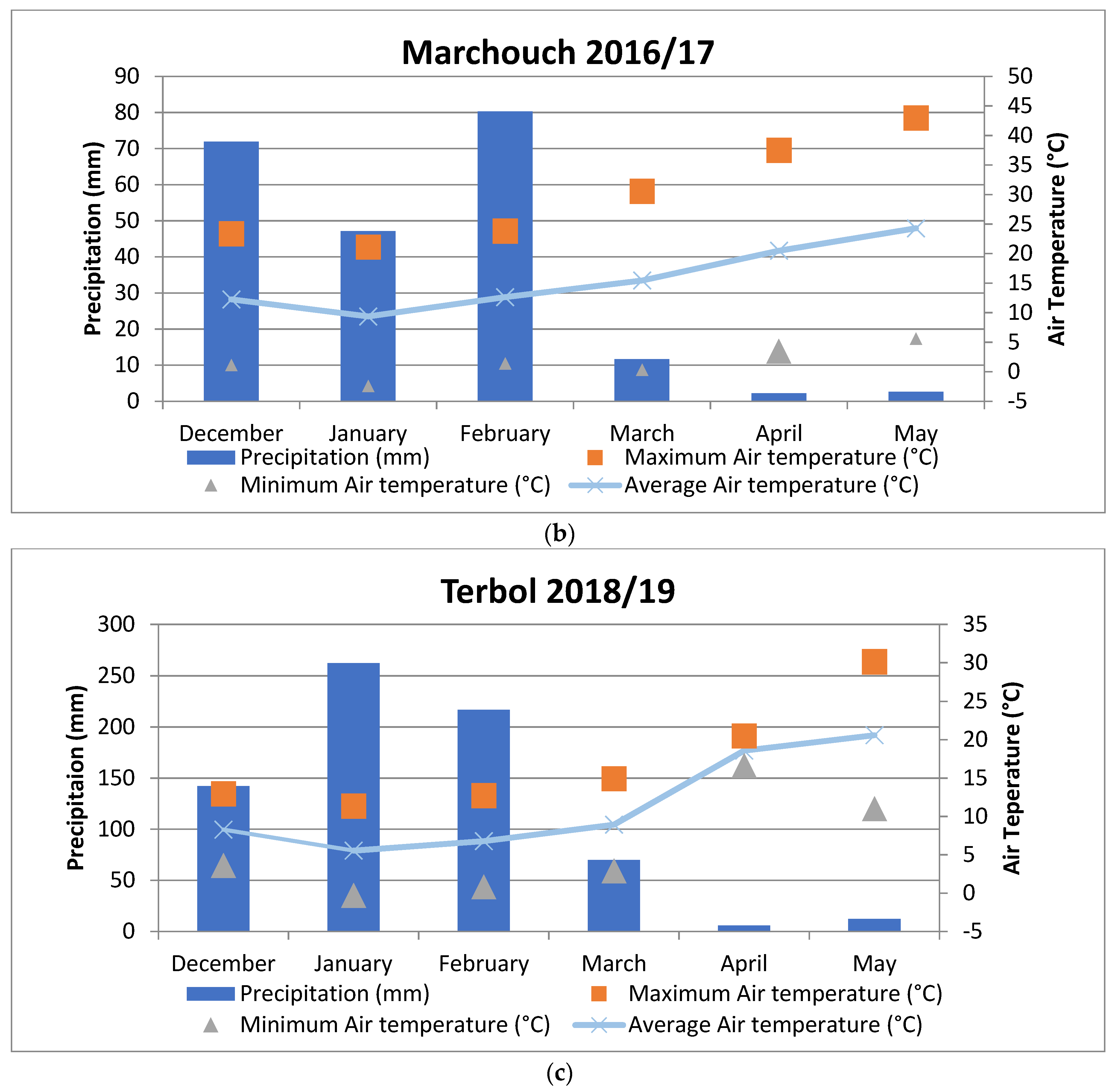 Plants 12 00854 g004b