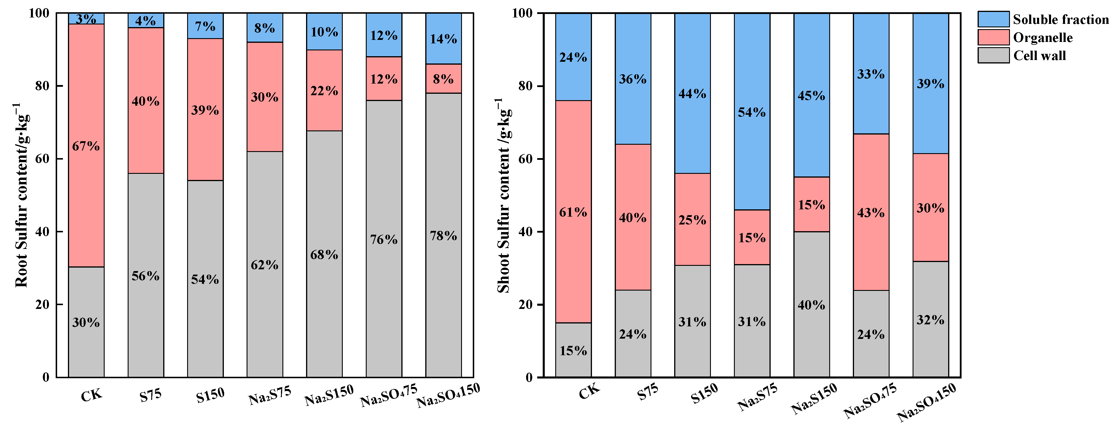 Plants 12 00874 g001