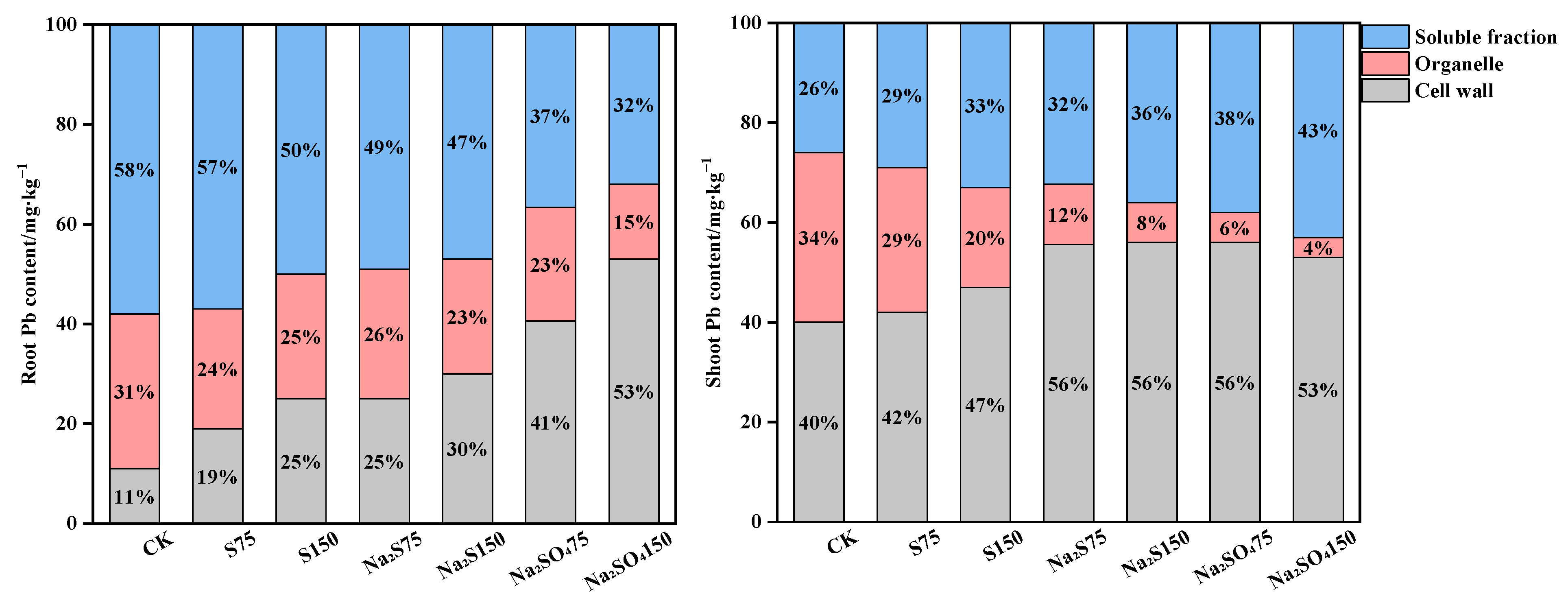 Plants 12 00874 g002