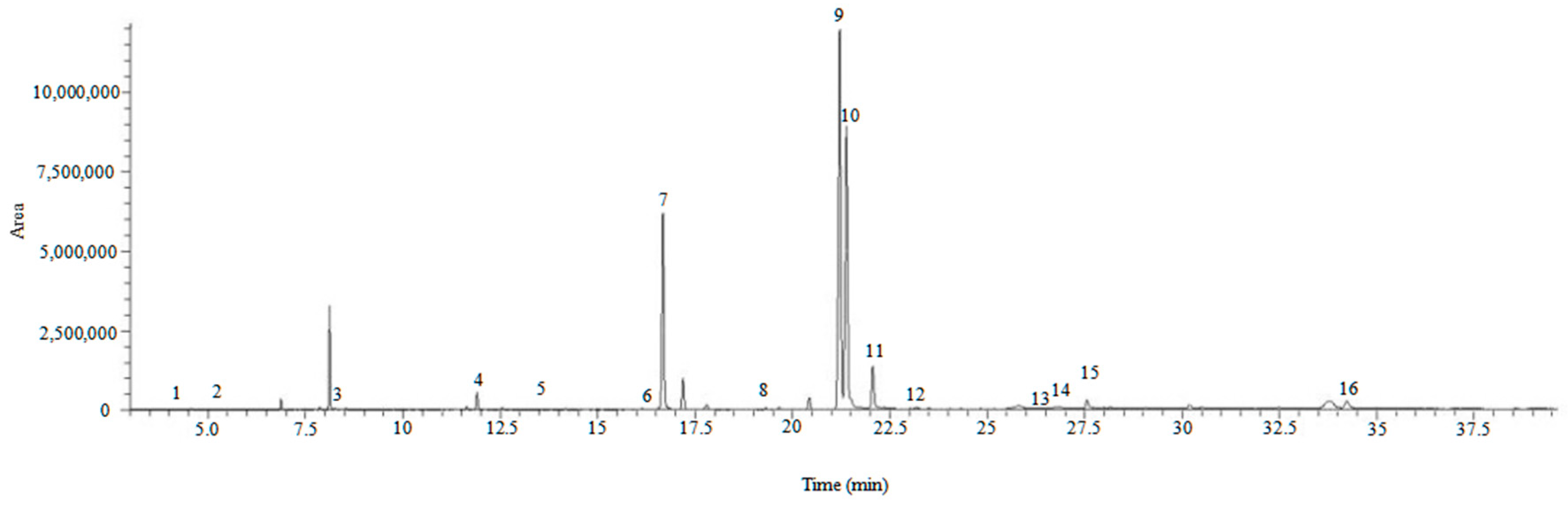 Plants 12 00875 g003 Plants 12 00875 g003
