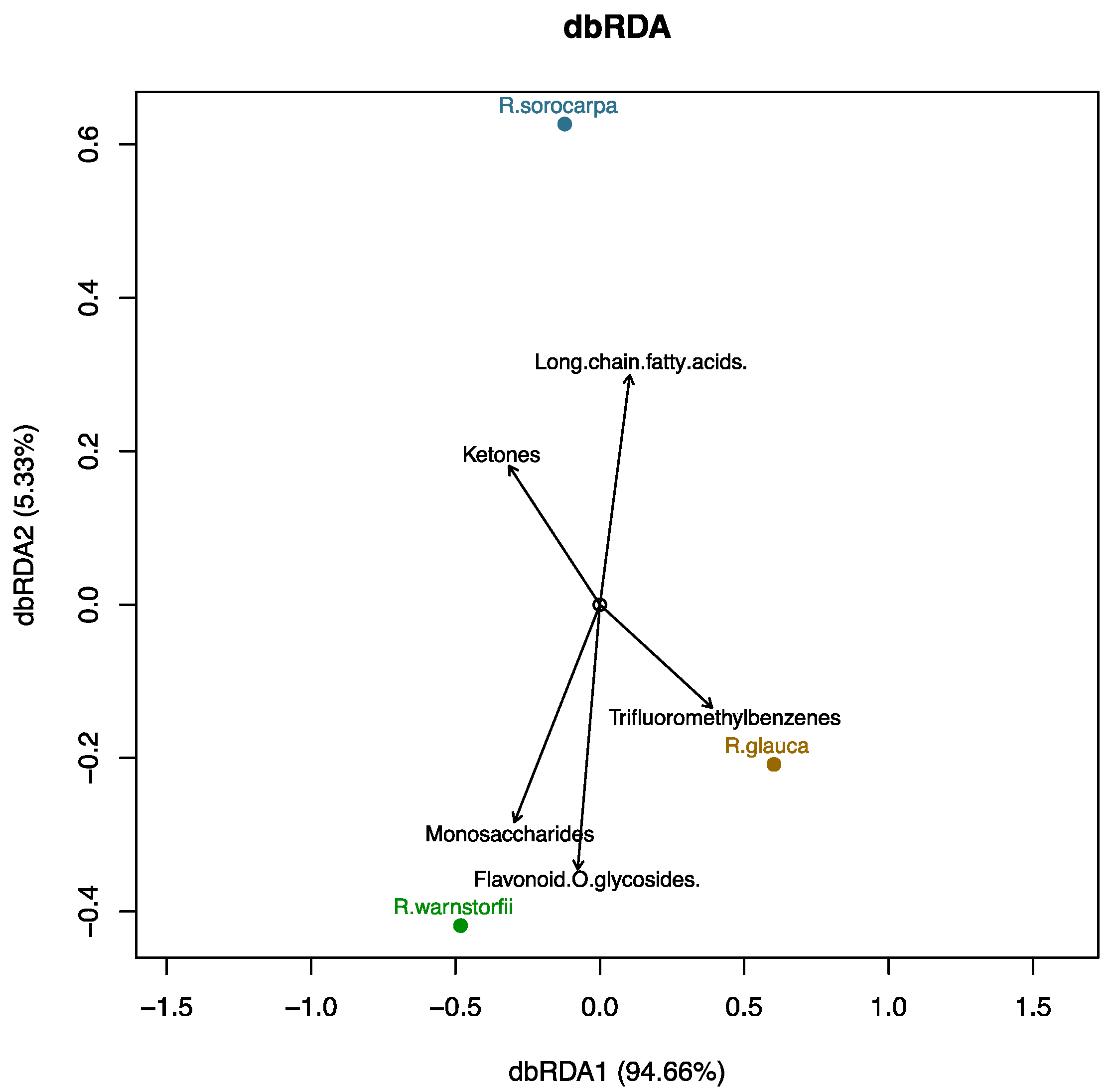 Plants 12 00881 g003