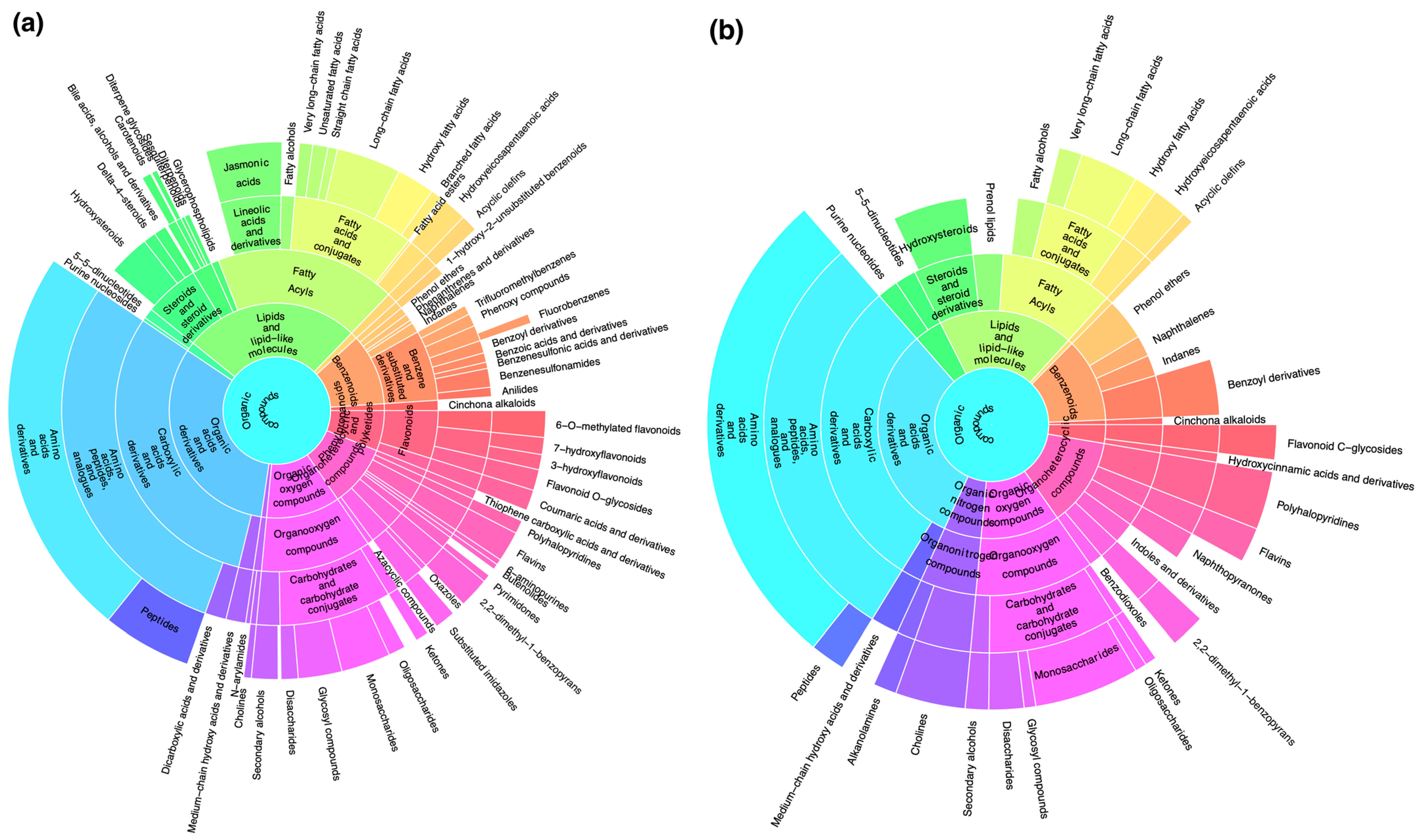 Plants 12 00881 g006