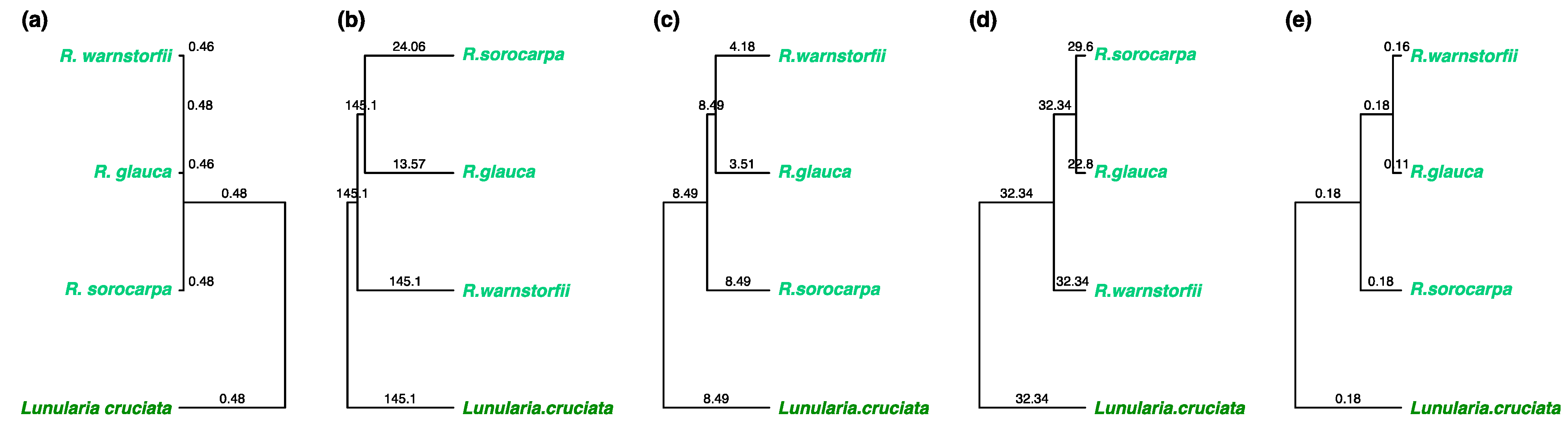 Plants 12 00881 g007