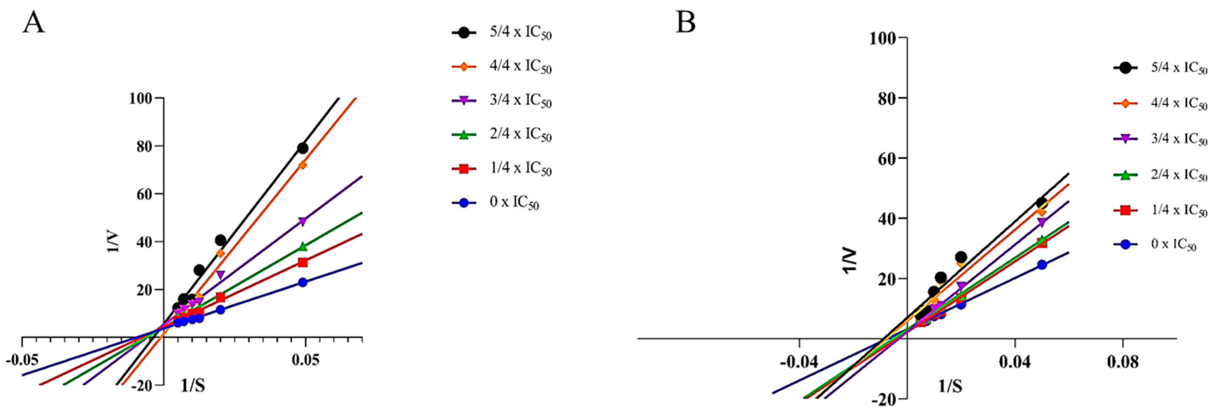 Plants 12 00882 g004 Plants 12 00882 g004