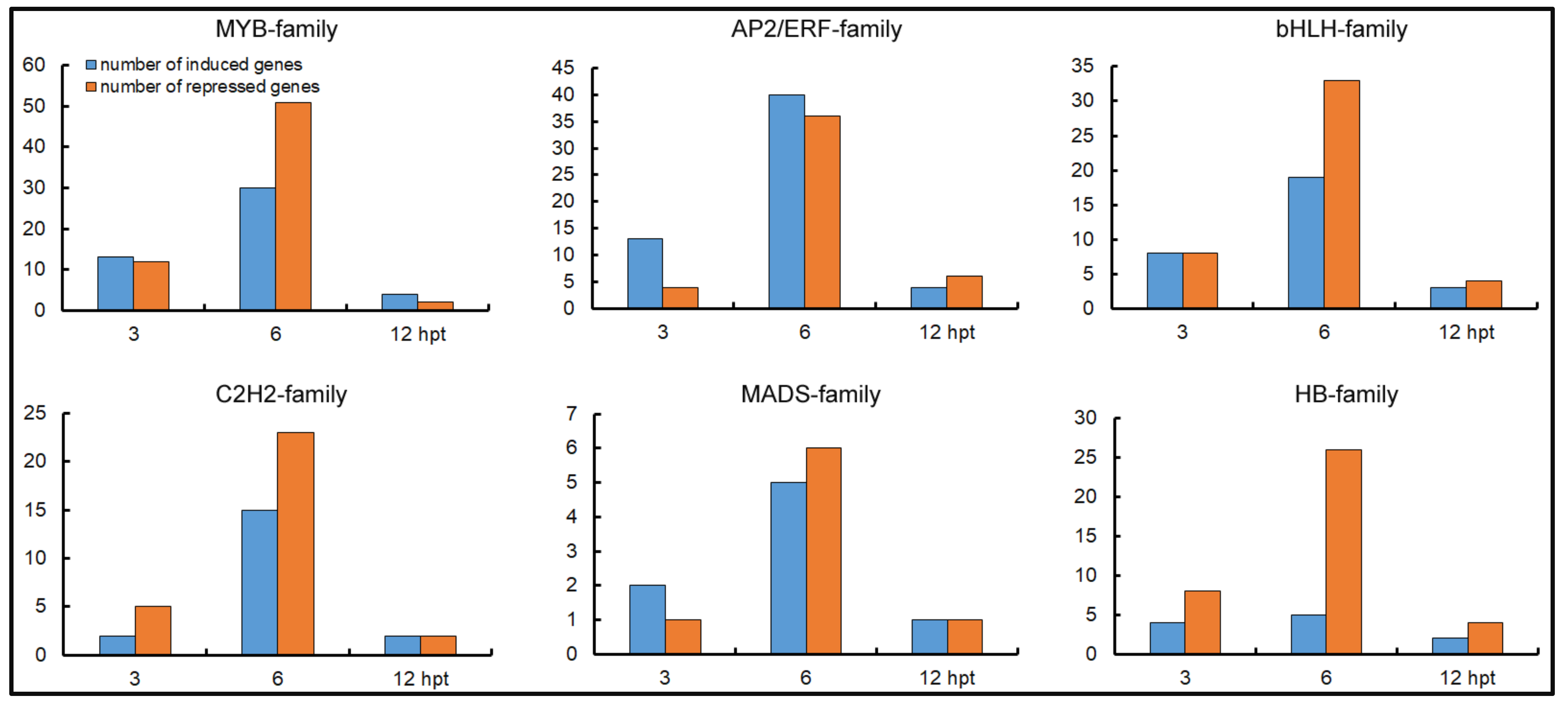 Plants 12 00883 g007 Plants 12 00883 g007