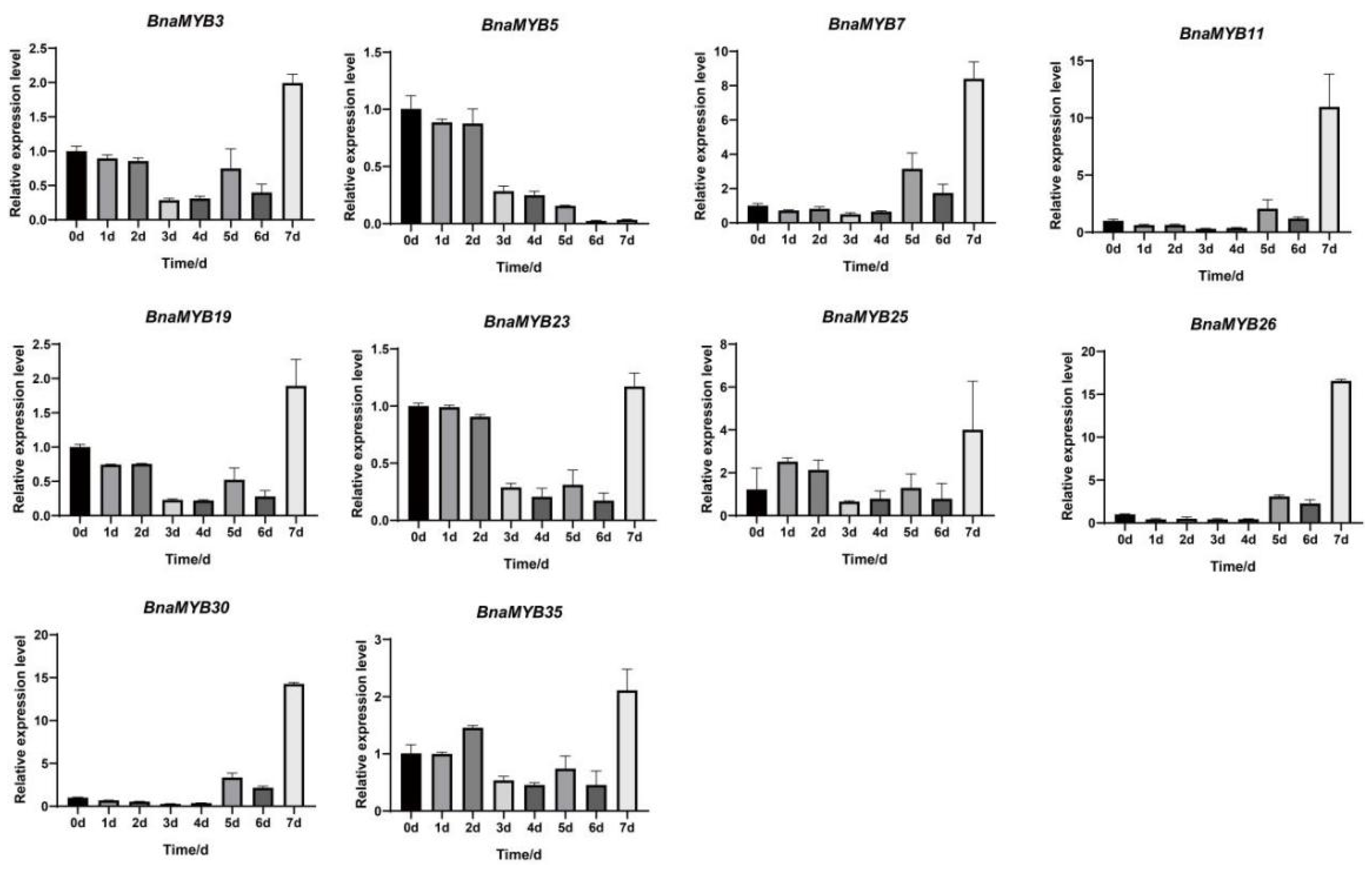 Plants 12 00886 g008 Plants 12 00886 g008