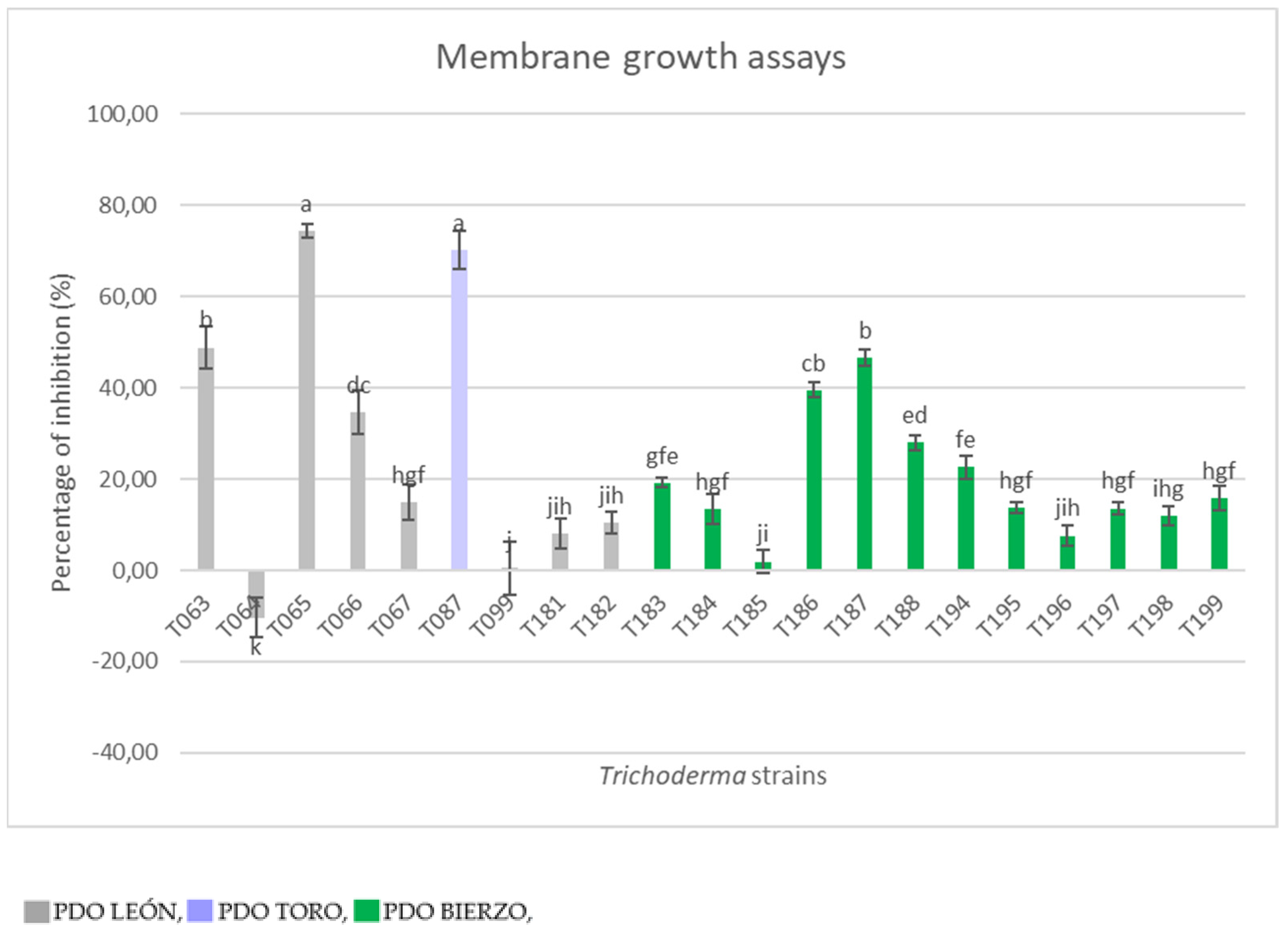 Plants 12 00887 g004
