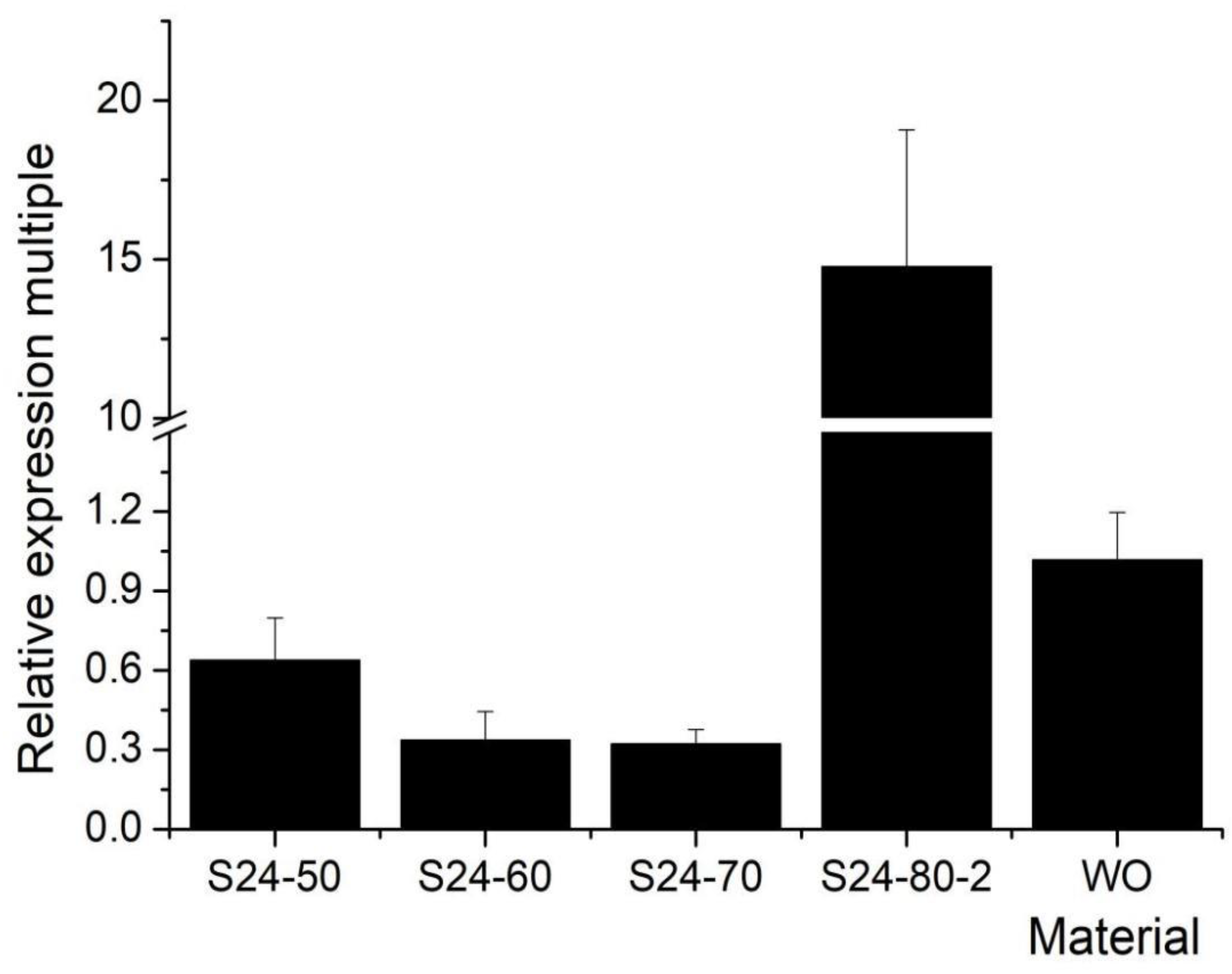 Plants 12 00892 g004