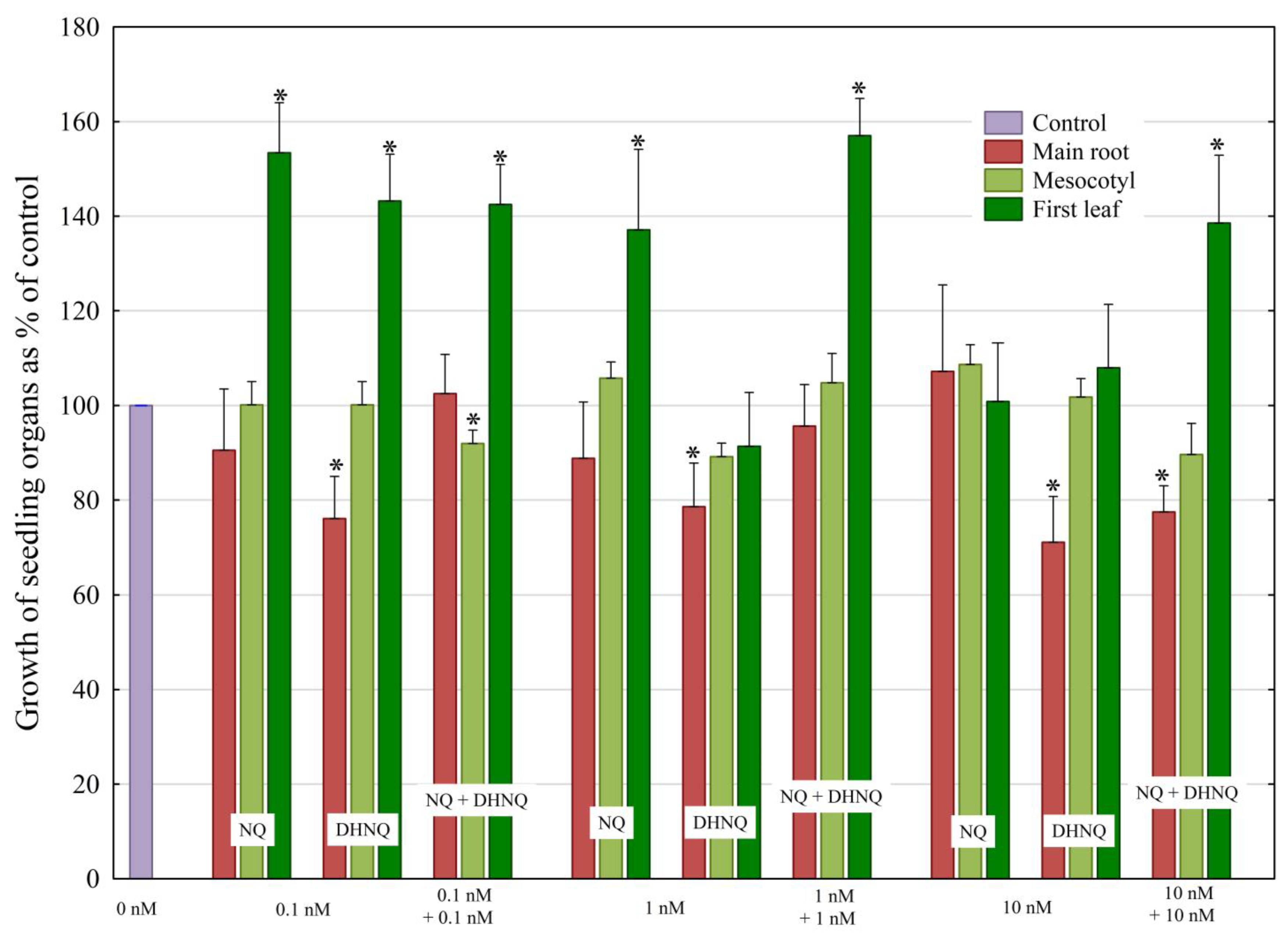 Plants 12 00900 g002 Plants 12 00900 g002