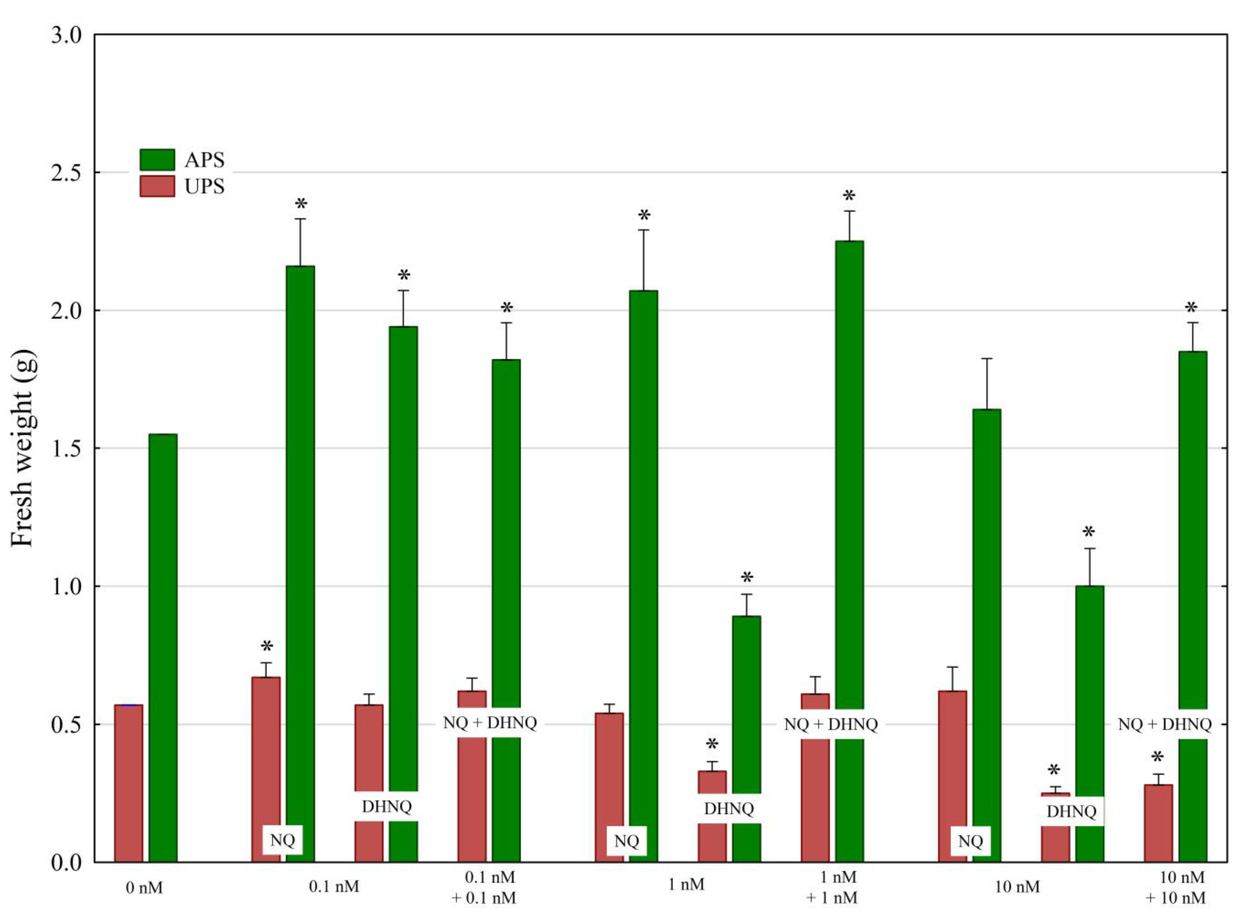 Plants 12 00900 g003 Plants 12 00900 g003