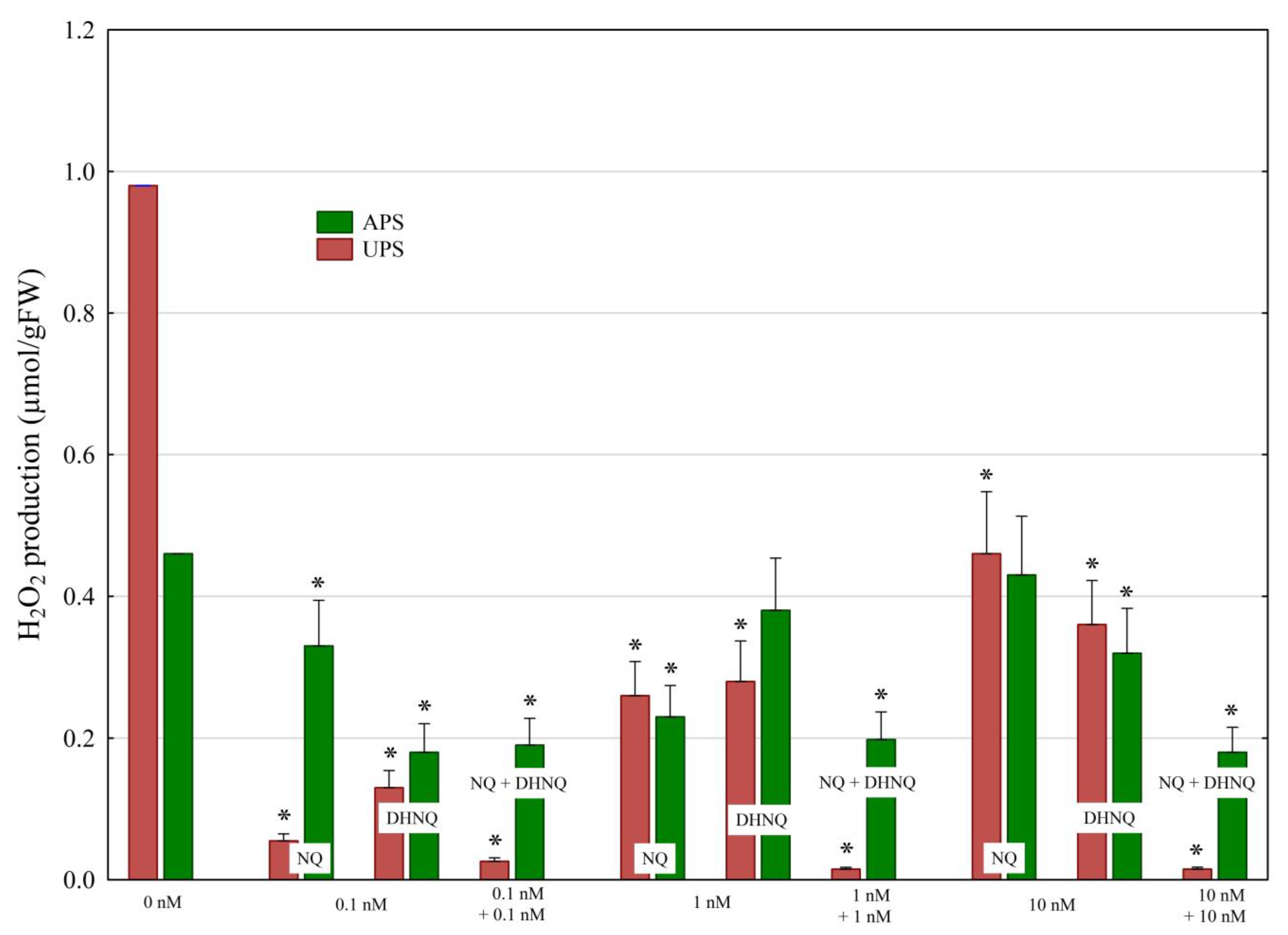 Plants 12 00900 g004 Plants 12 00900 g004
